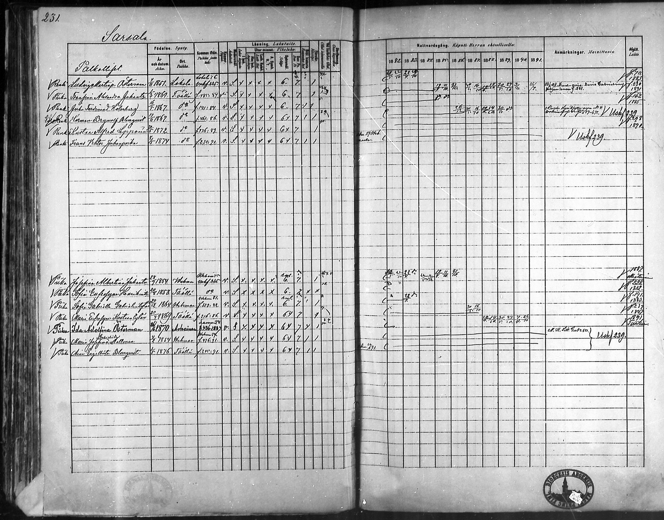 [ ../kirjat/Kirkonkirjat/taivassalo/rippikirja_1882-1891_mko227-243/kuvat/224.jpg ]