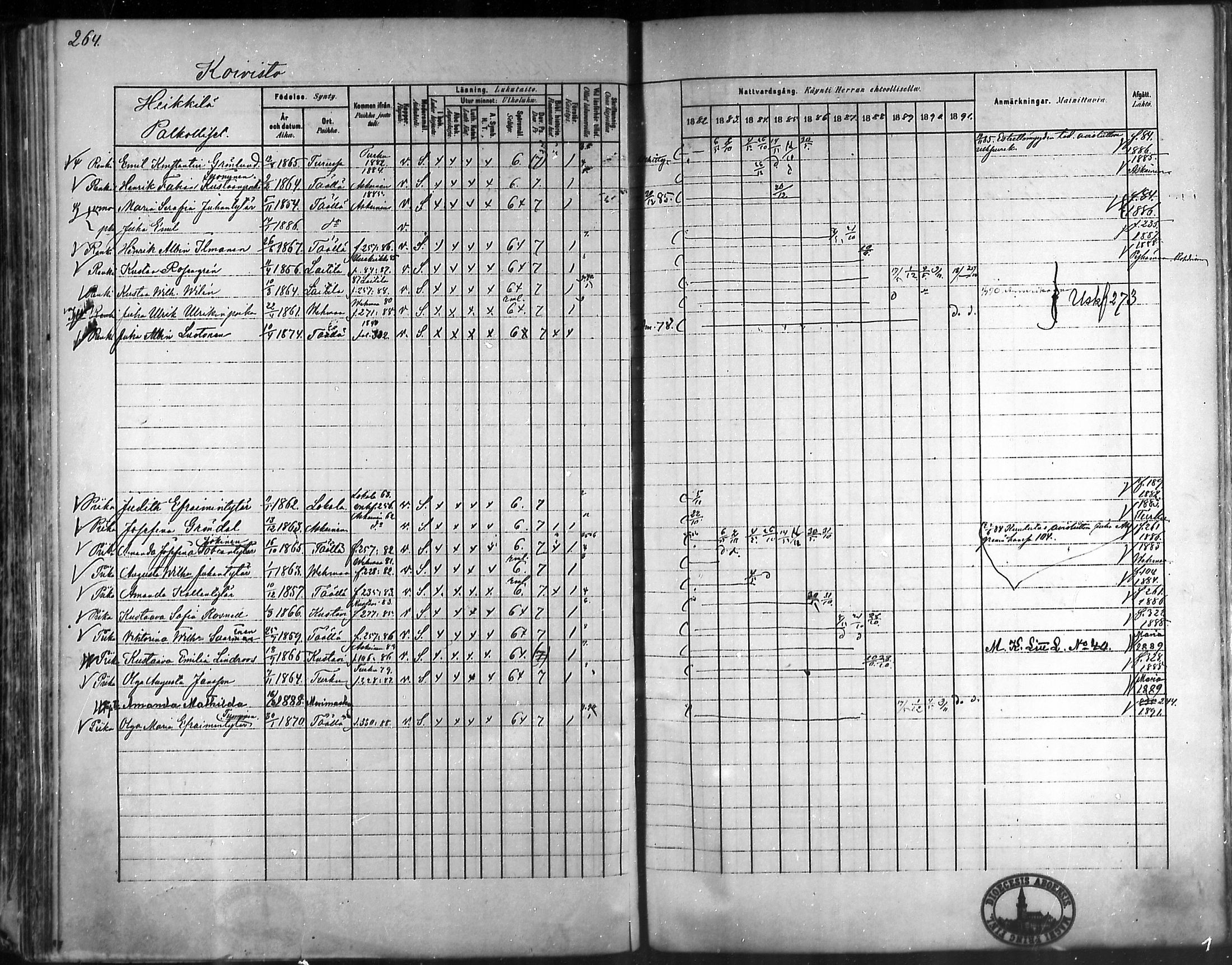 [ ../kirjat/Kirkonkirjat/taivassalo/rippikirja_1882-1891_mko227-243/kuvat/256.jpg ]