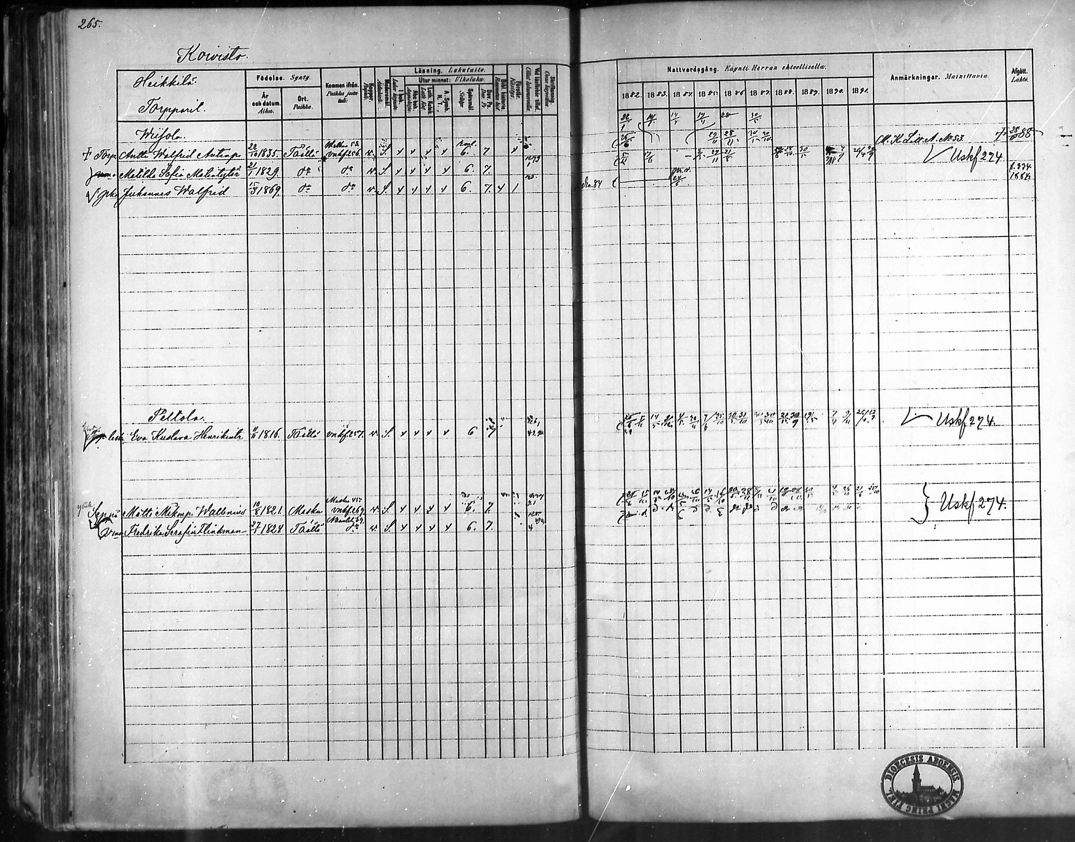[ ../kirjat/Kirkonkirjat/taivassalo/rippikirja_1882-1891_mko227-243/kuvat/257.jpg ]