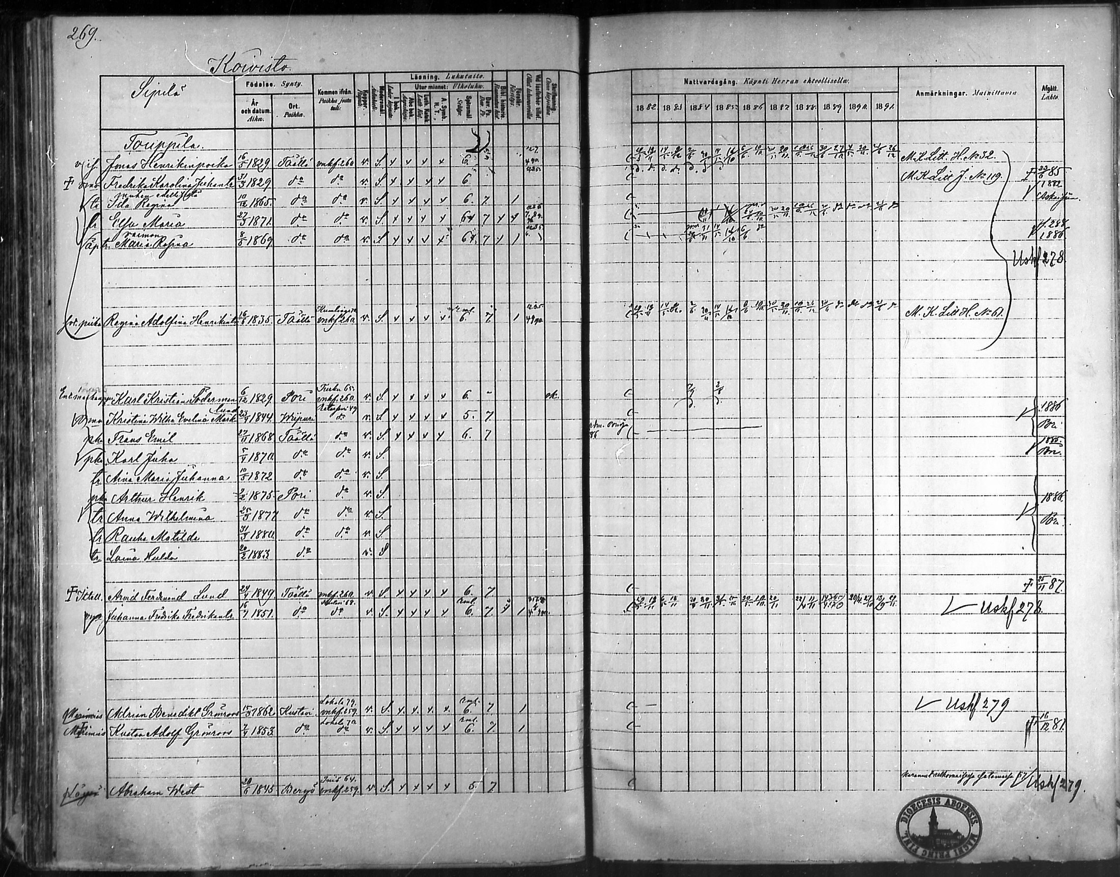 [ ../kirjat/Kirkonkirjat/taivassalo/rippikirja_1882-1891_mko227-243/kuvat/261.jpg ]