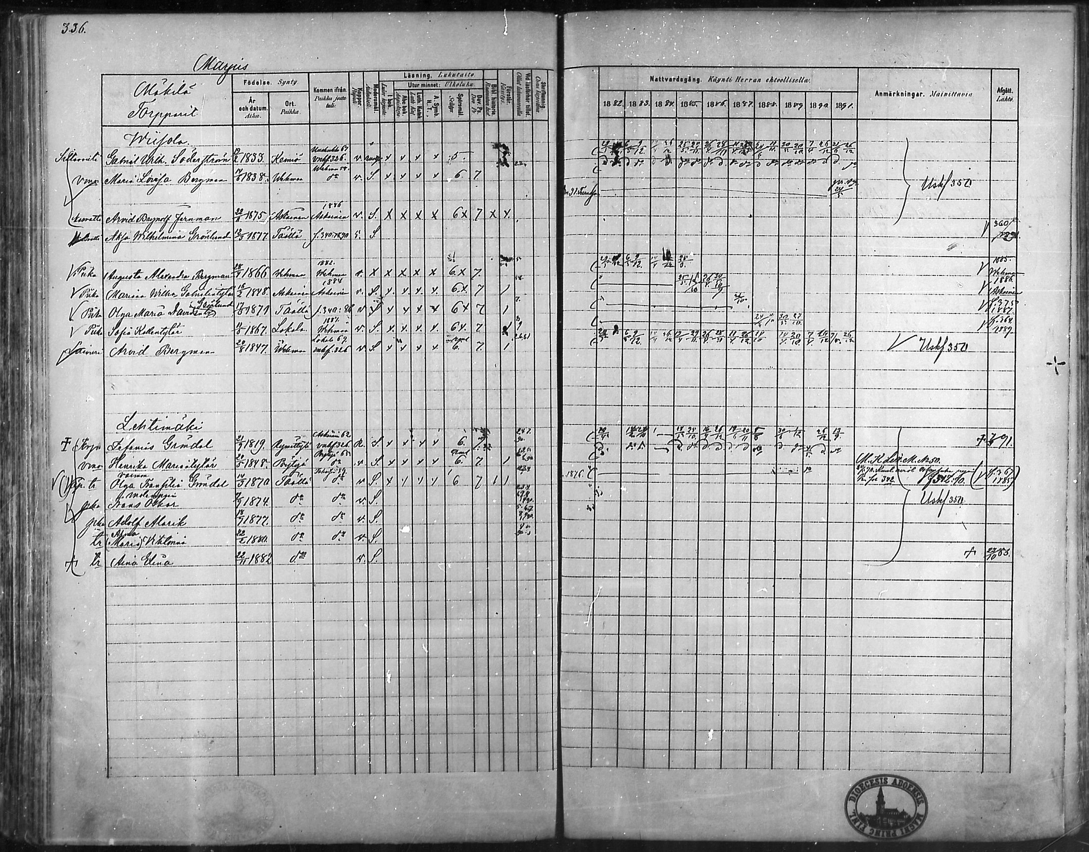 [ ../kirjat/Kirkonkirjat/taivassalo/rippikirja_1882-1891_mko227-243/kuvat/325.jpg ]