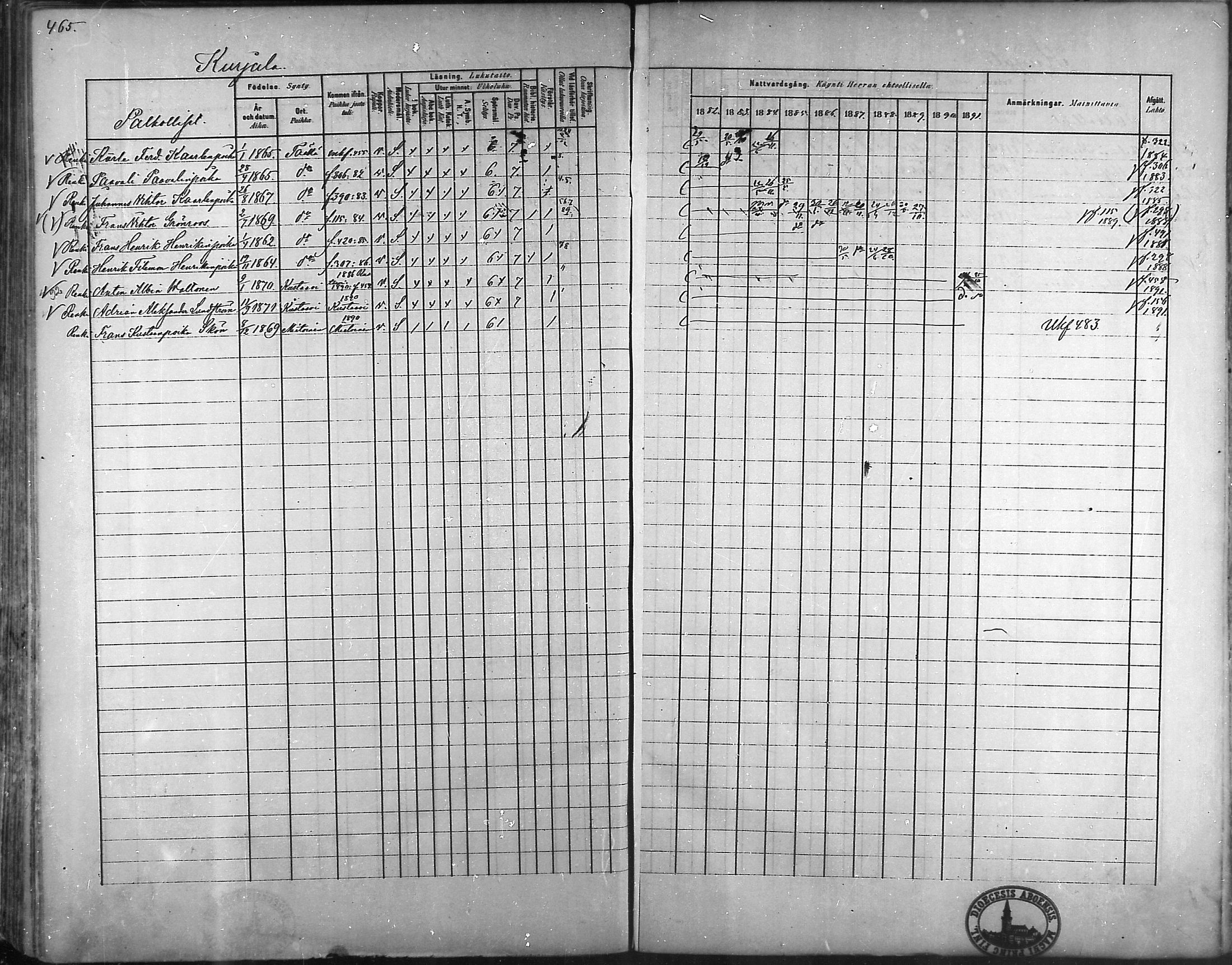 [ ../kirjat/Kirkonkirjat/taivassalo/rippikirja_1882-1891_mko227-243/kuvat/448.jpg ]