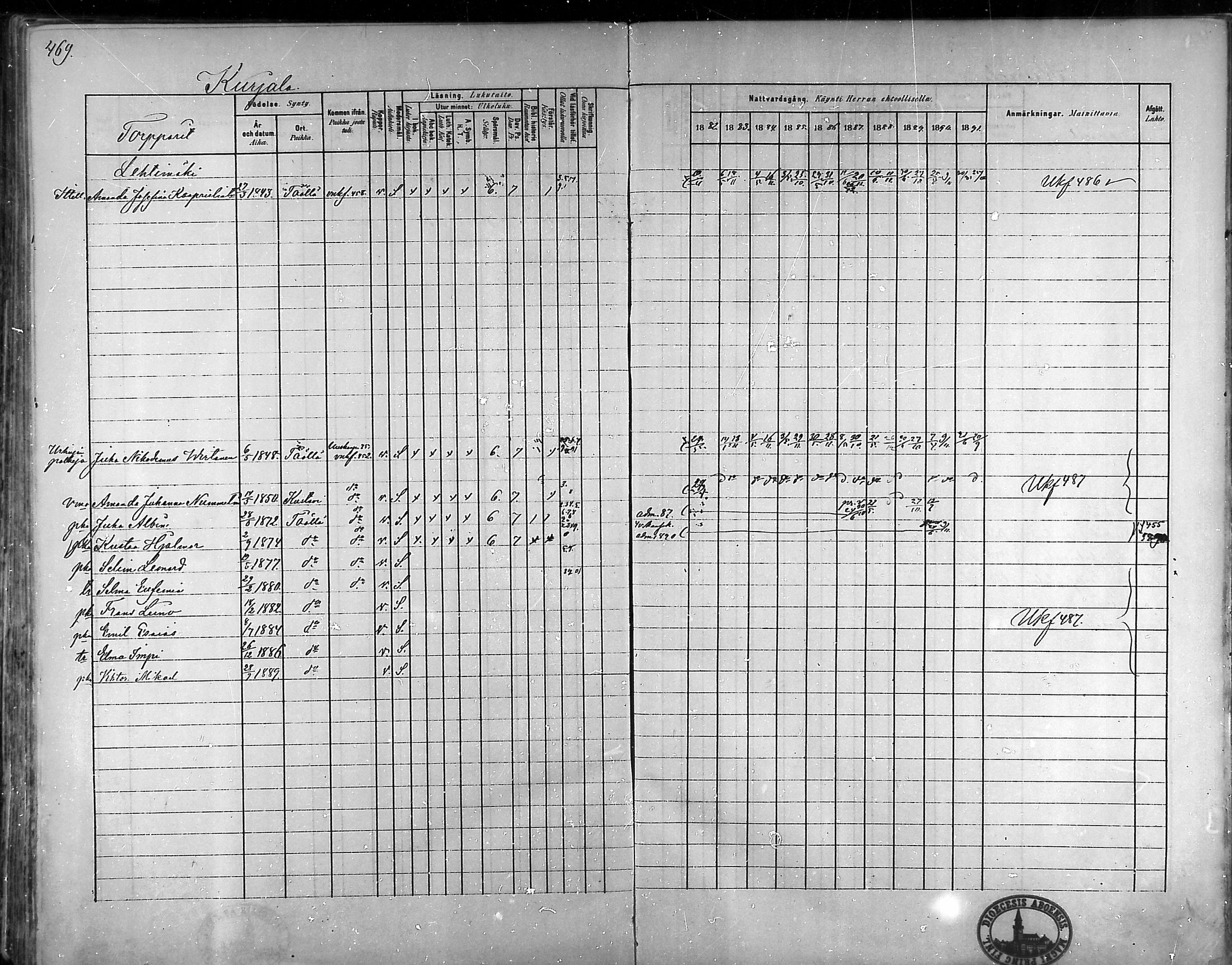 [ ../kirjat/Kirkonkirjat/taivassalo/rippikirja_1882-1891_mko227-243/kuvat/452.jpg ]