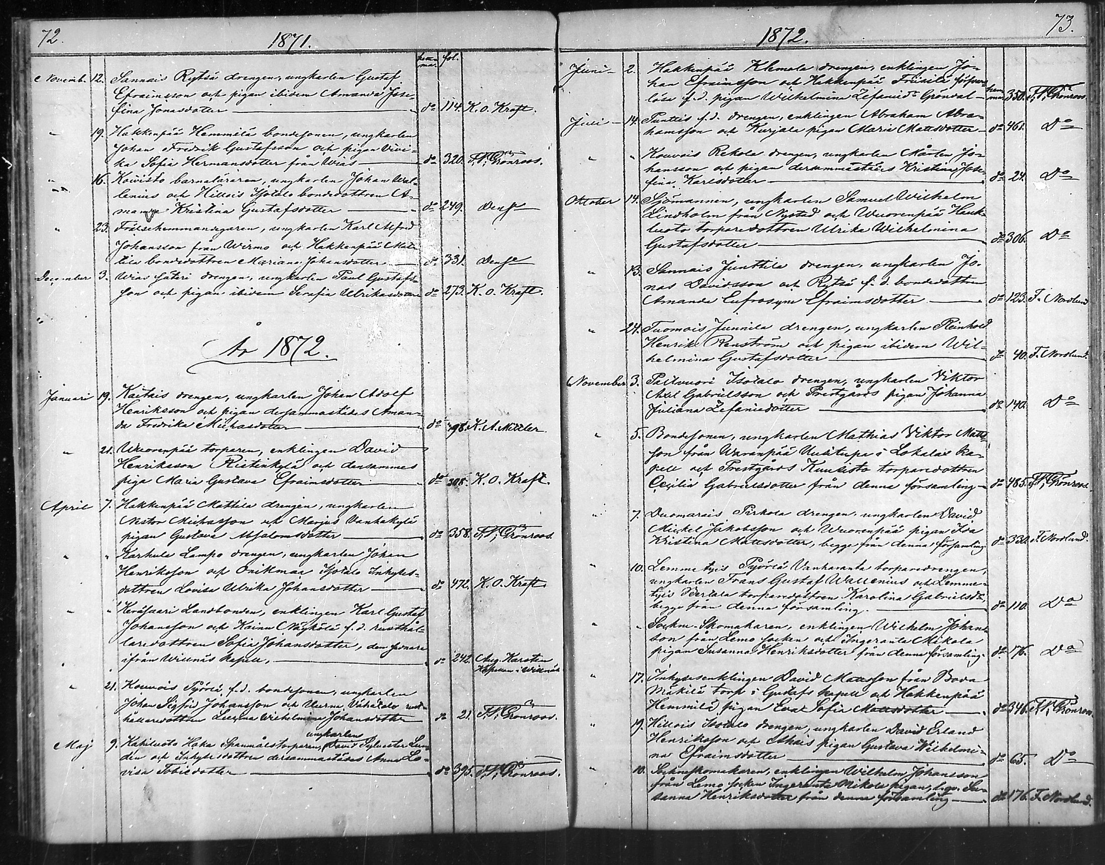 [ ../kirjat/Kirkonkirjat/taivassalo/vihityt_1844-1887_mko486-487/kuvat/37.jpg ]