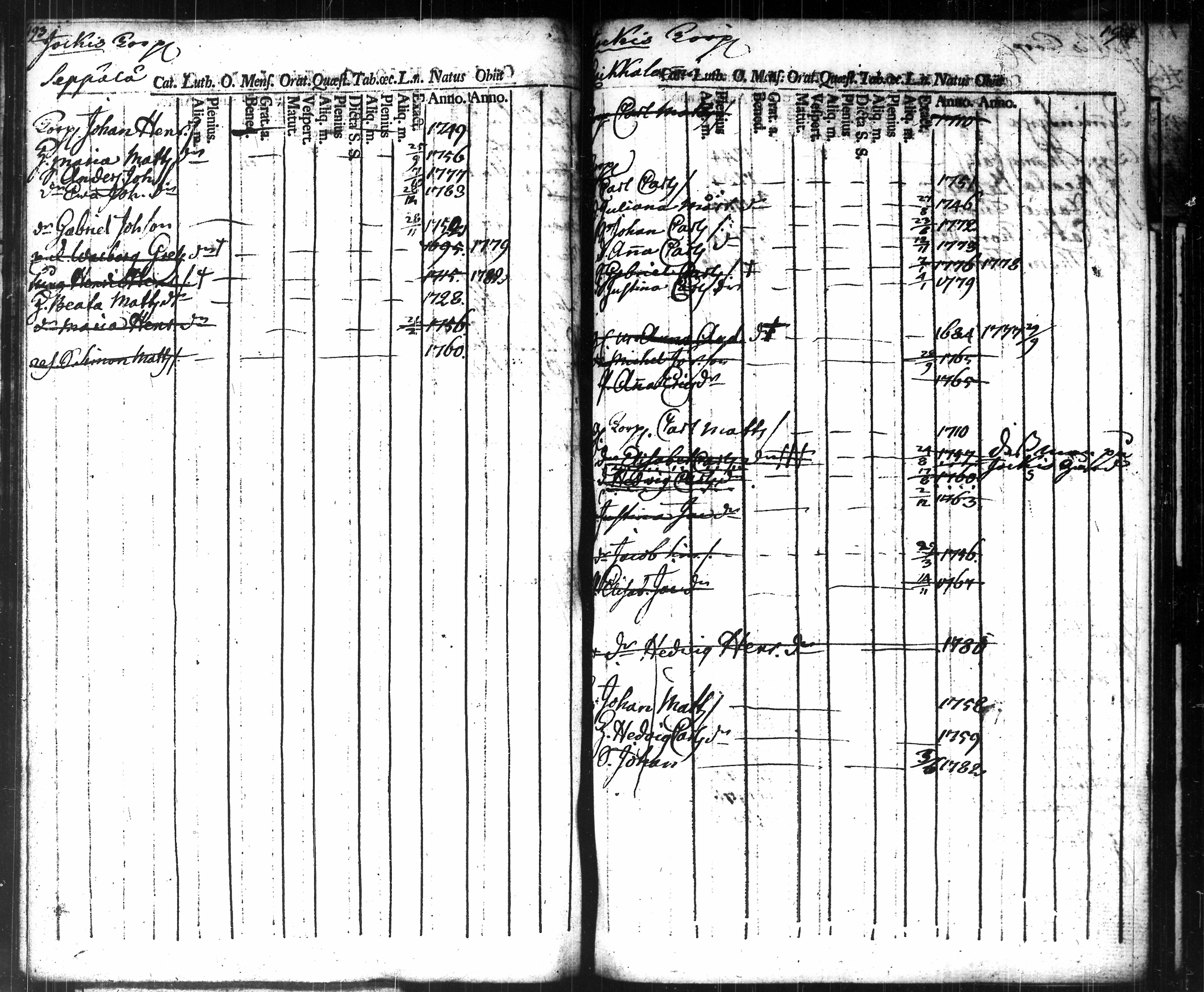 [ ../kirjat/Kirkonkirjat/tammela/ikakirja_1775-1775_tk518/kuvat/104.jpg ]