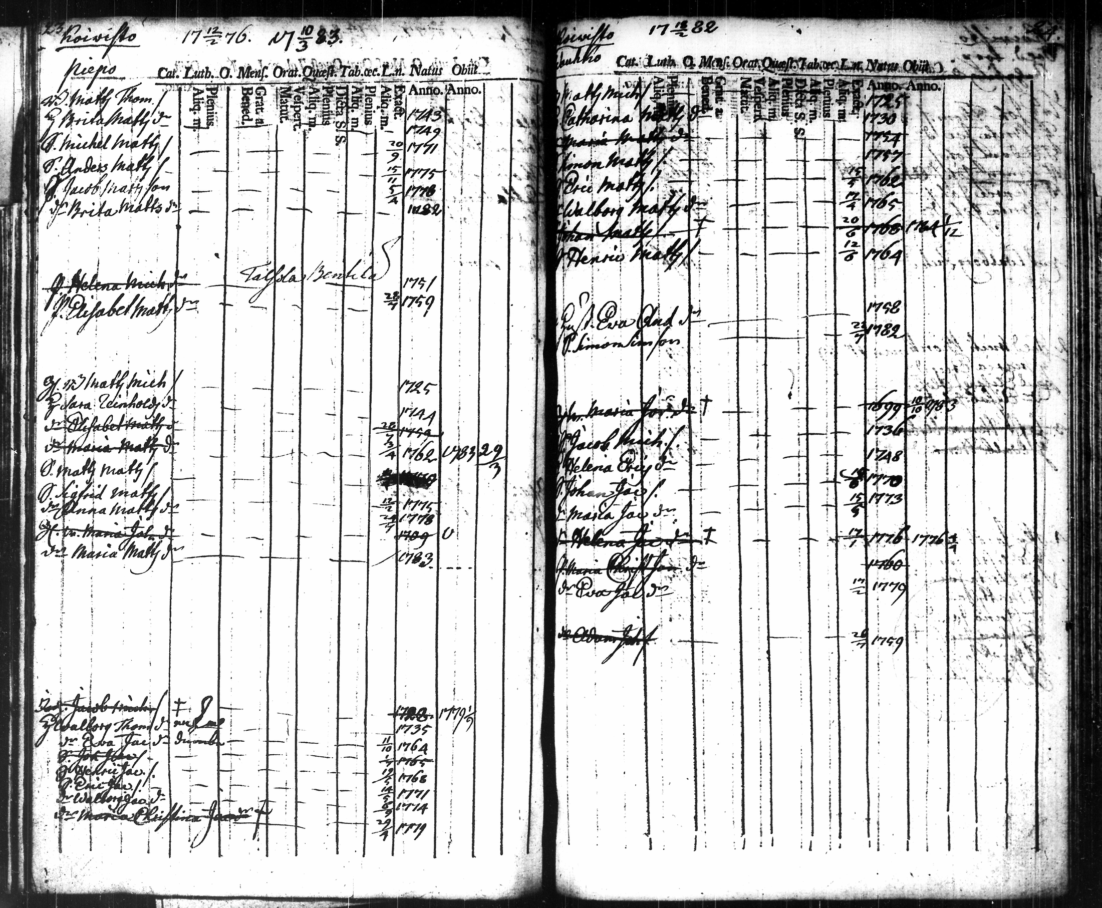 [ ../kirjat/Kirkonkirjat/tammela/ikakirja_1775-1775_tk518/kuvat/119.jpg ]