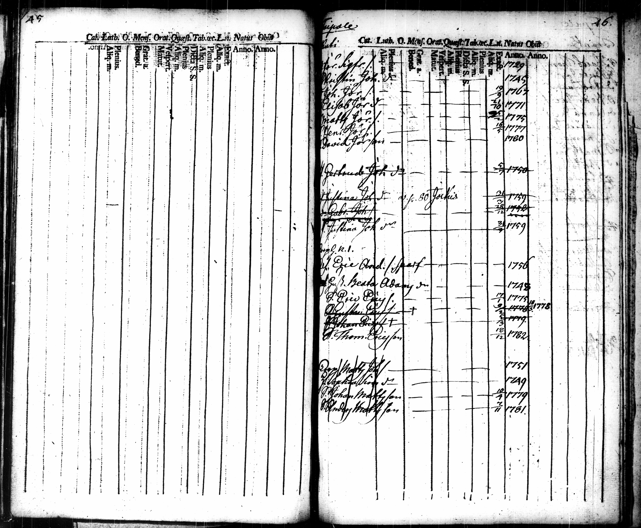 [ ../kirjat/Kirkonkirjat/tammela/ikakirja_1775-1775_tk518/kuvat/130.jpg ]