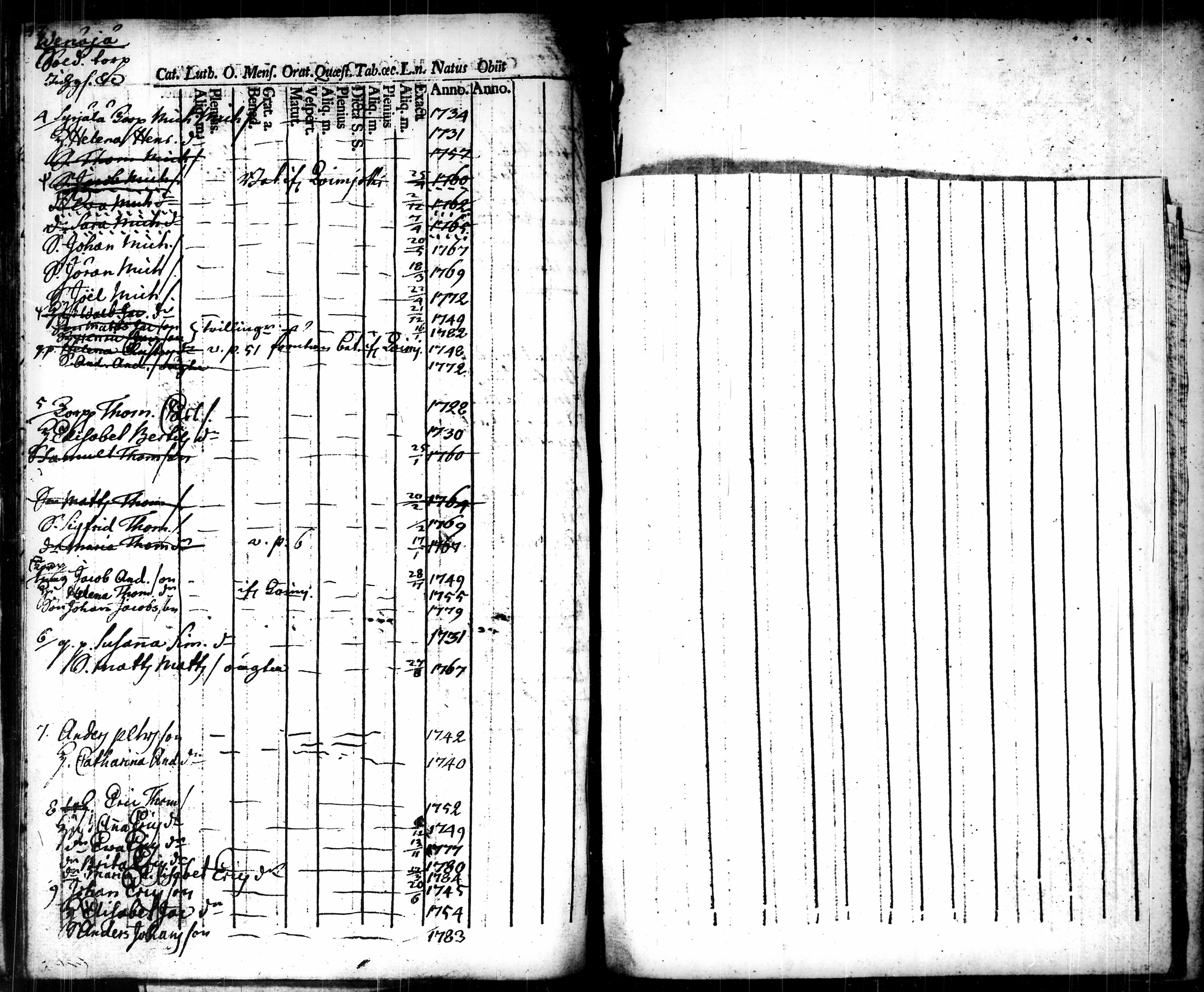 [ ../kirjat/Kirkonkirjat/tammela/ikakirja_1775-1775_tk518/kuvat/137.jpg ]