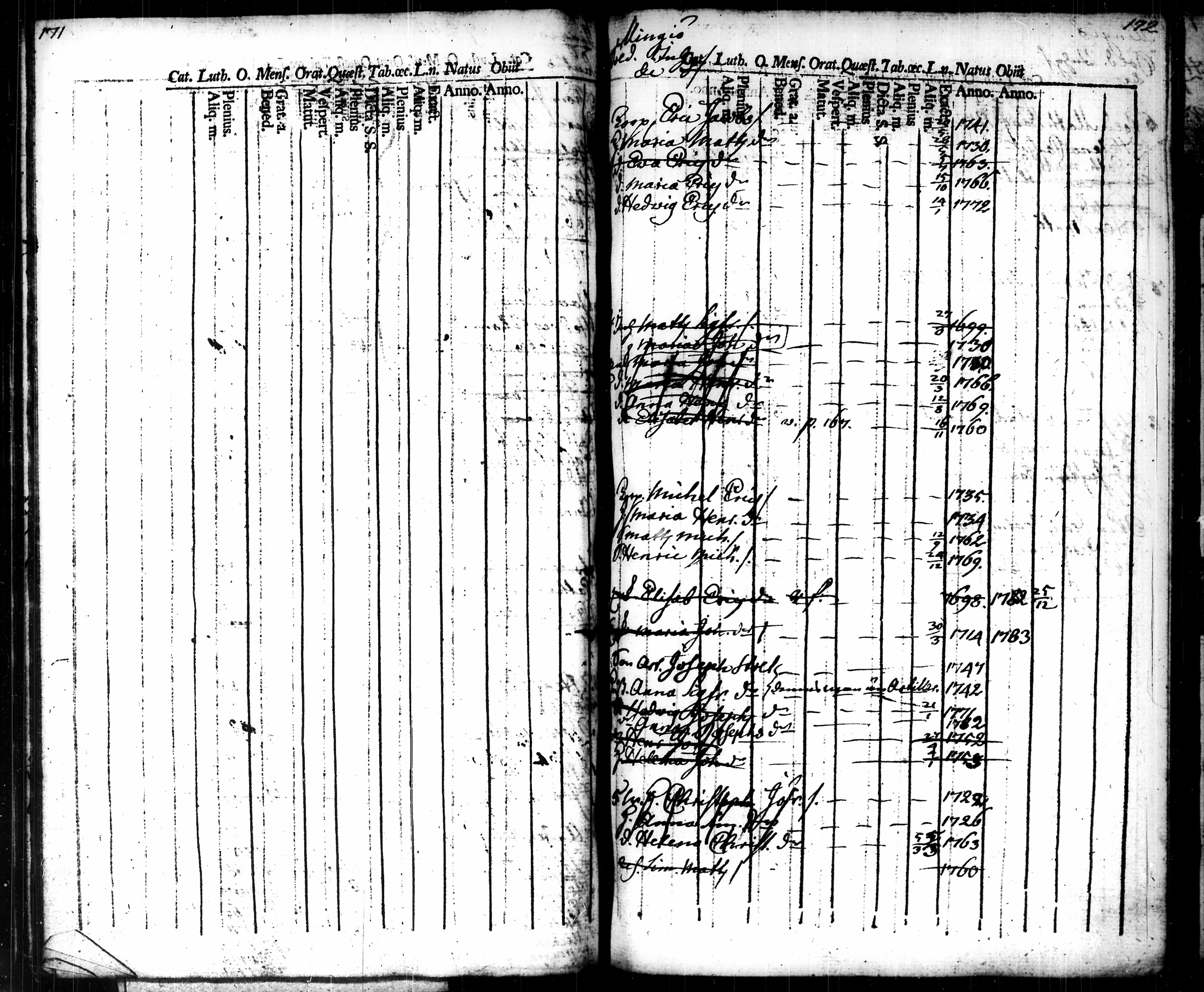 [ ../kirjat/Kirkonkirjat/tammela/ikakirja_1775-1775_tk518/kuvat/94.jpg ]