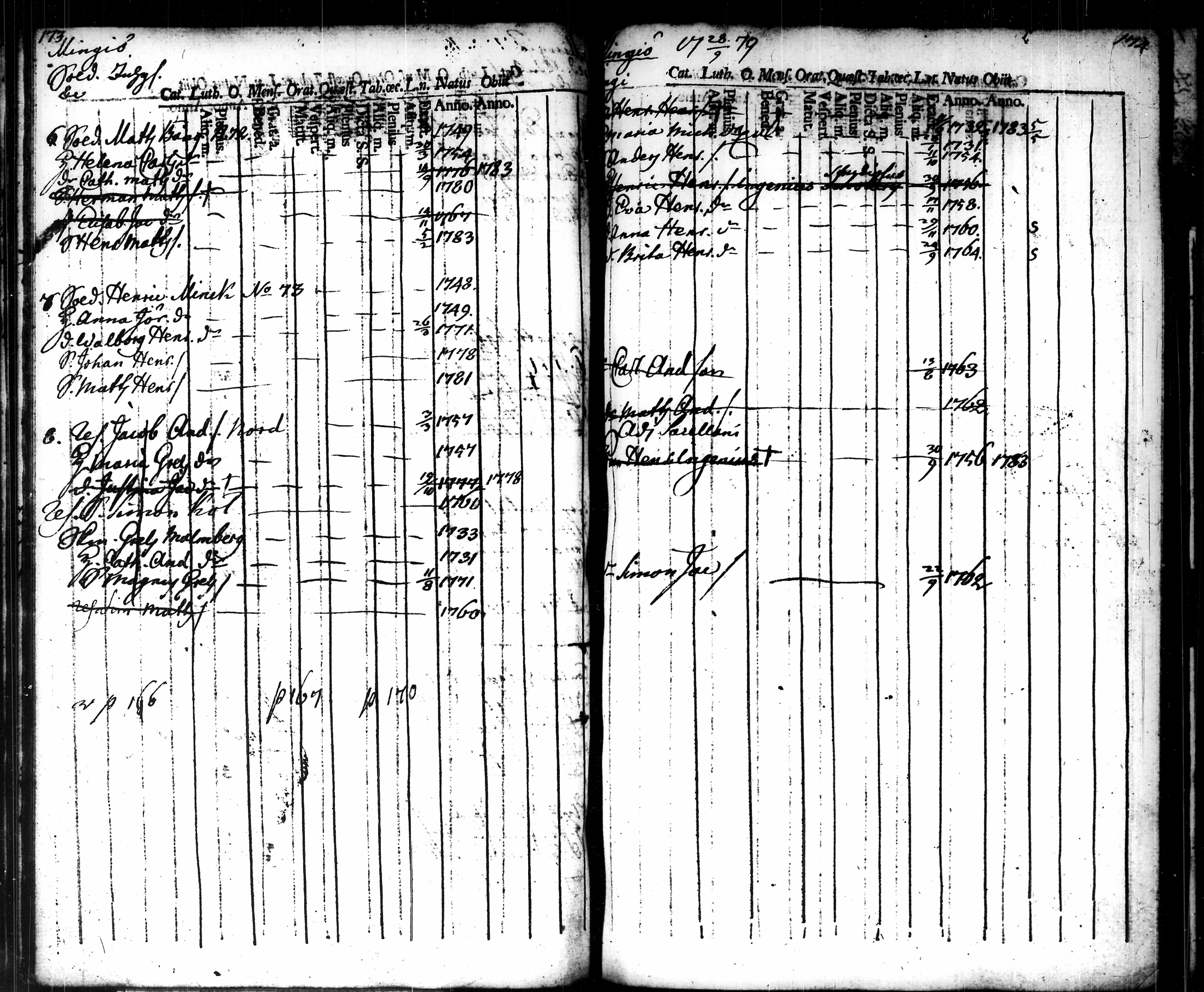 [ ../kirjat/Kirkonkirjat/tammela/ikakirja_1775-1775_tk518/kuvat/95.jpg ]