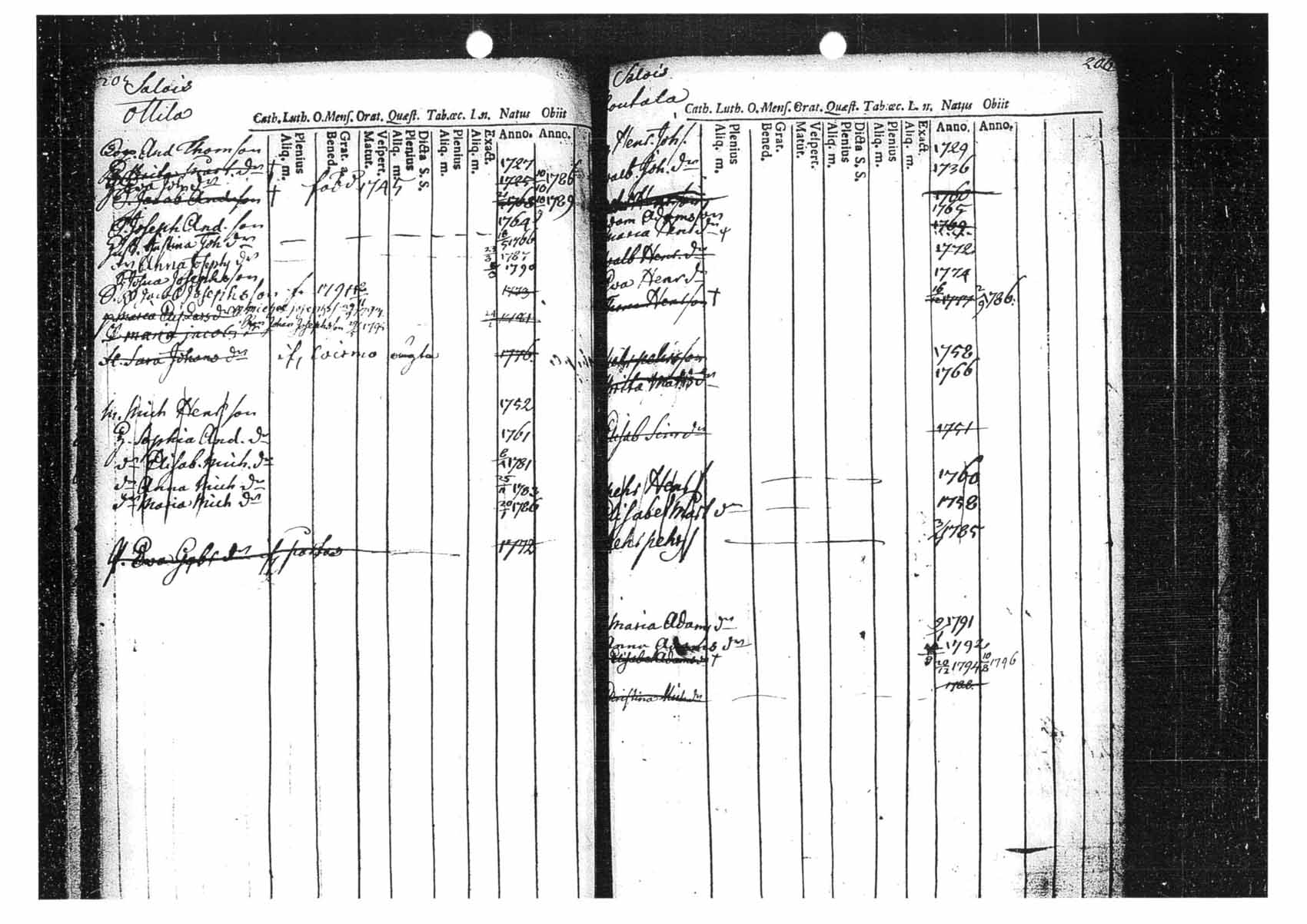 [ ../kirjat/Kirkonkirjat/tammela/ikakirja_1780-1796_tk518/kuvat/104.jpg ]