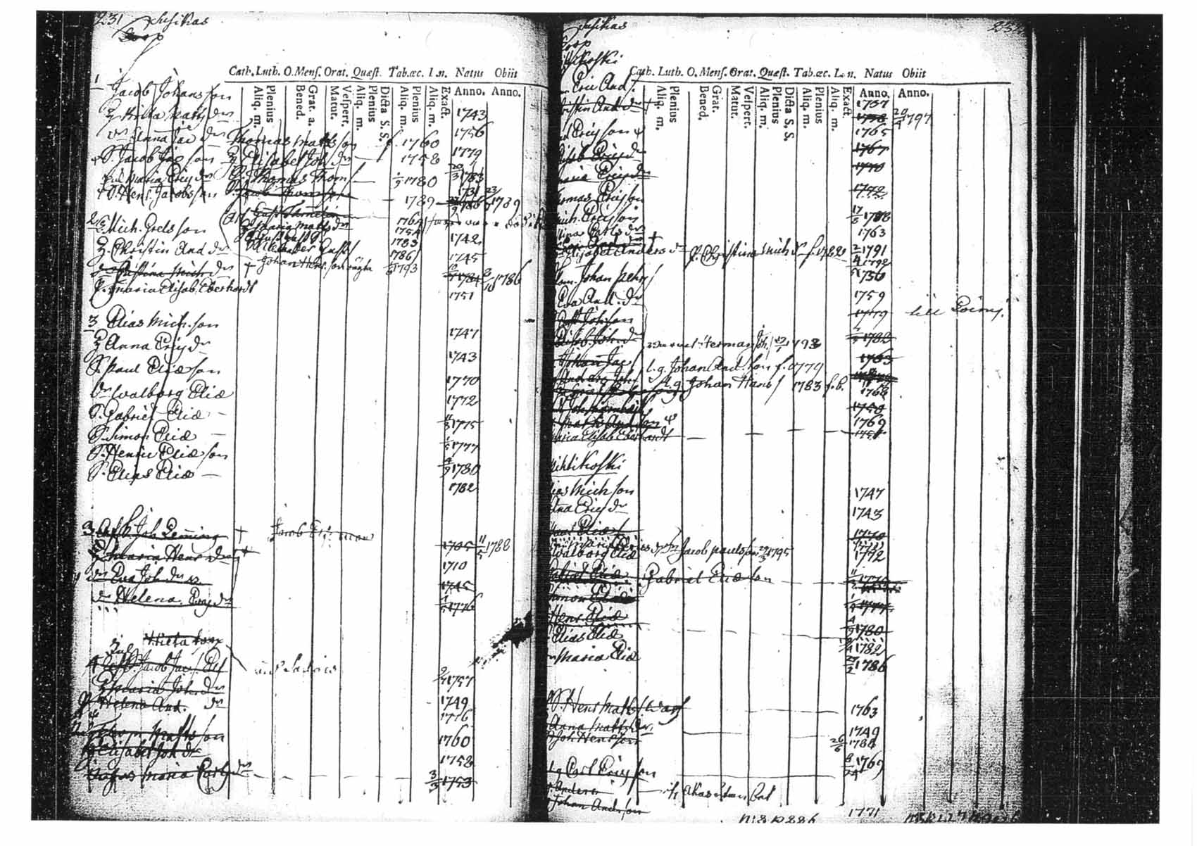 [ ../kirjat/Kirkonkirjat/tammela/ikakirja_1780-1796_tk518/kuvat/117.jpg ]