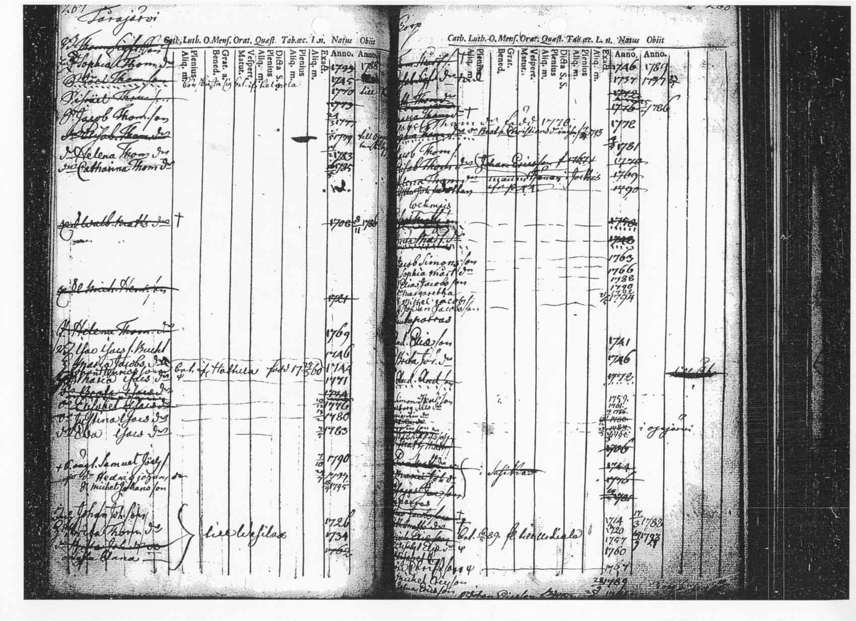 [ ../kirjat/Kirkonkirjat/tammela/ikakirja_1780-1796_tk518/kuvat/134.jpg ]