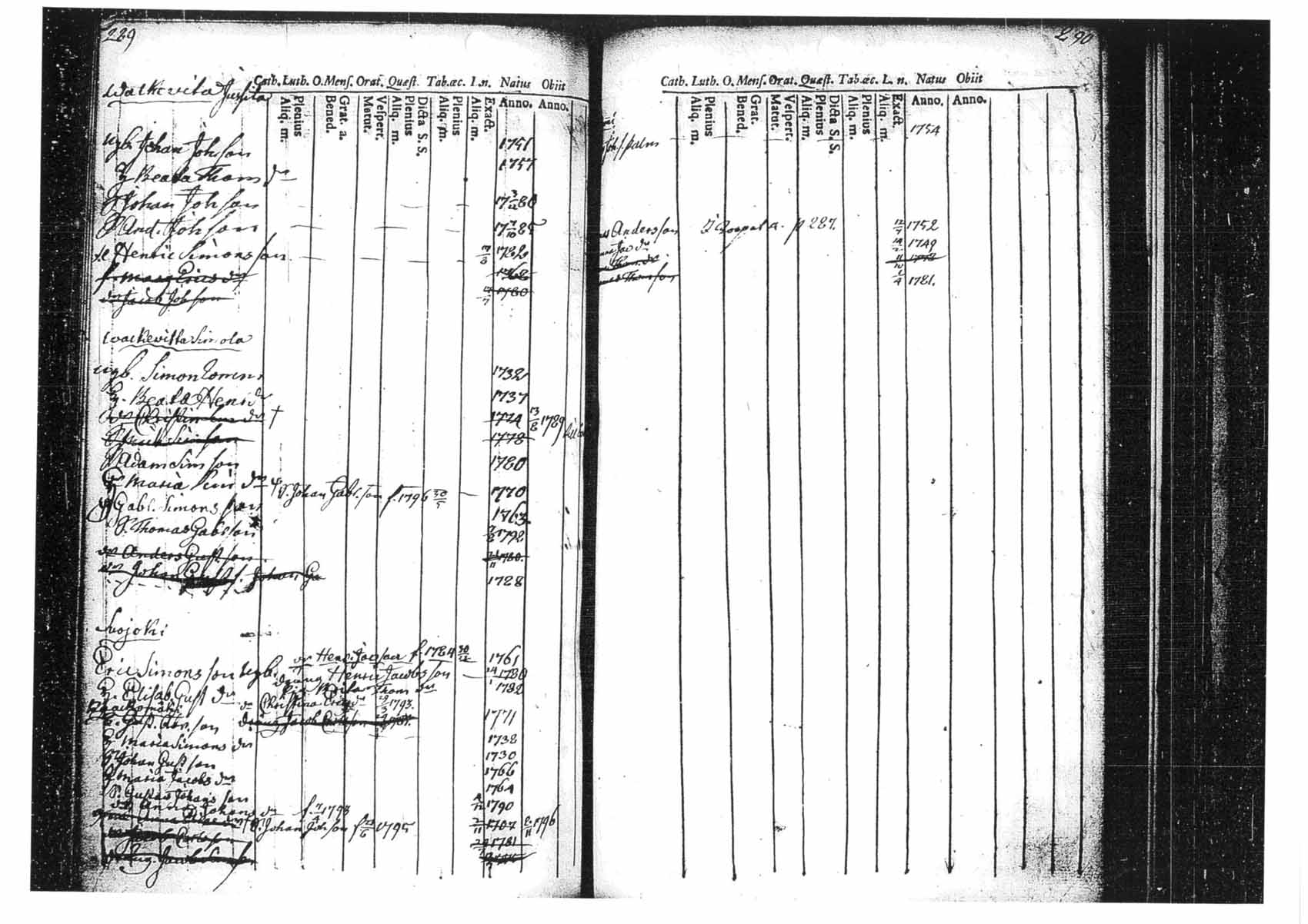 [ ../kirjat/Kirkonkirjat/tammela/ikakirja_1780-1796_tk518/kuvat/146.jpg ]