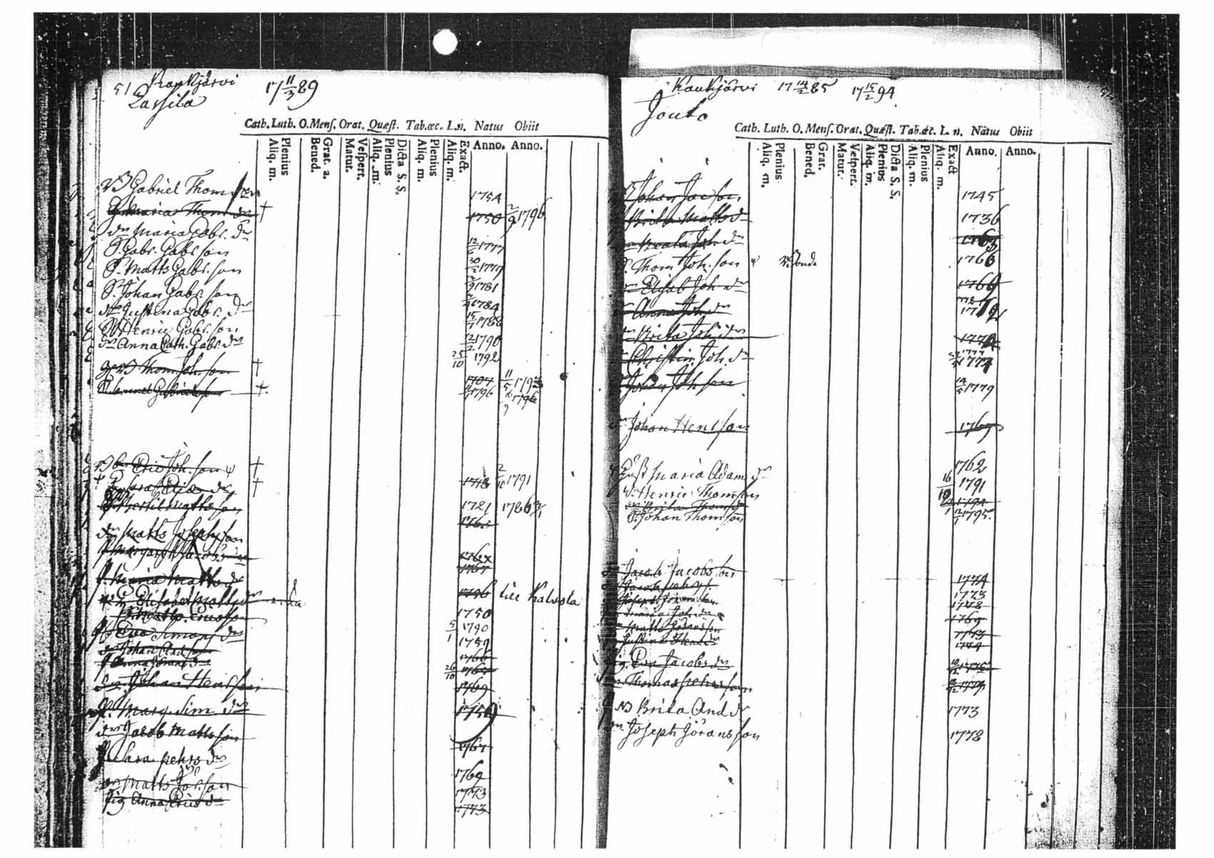 [ ../kirjat/Kirkonkirjat/tammela/ikakirja_1780-1796_tk518/kuvat/27.jpg ]