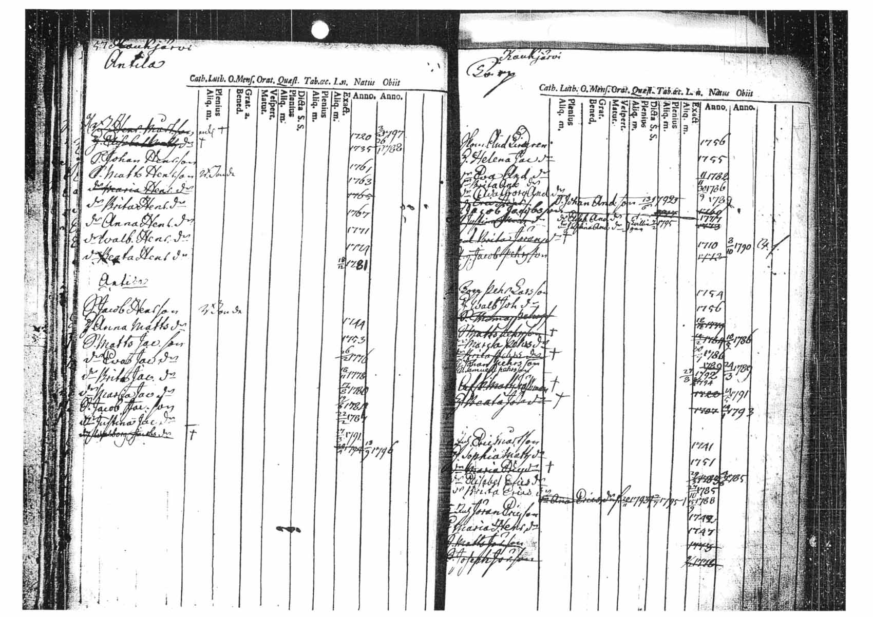 [ ../kirjat/Kirkonkirjat/tammela/ikakirja_1780-1796_tk518/kuvat/30.jpg ]