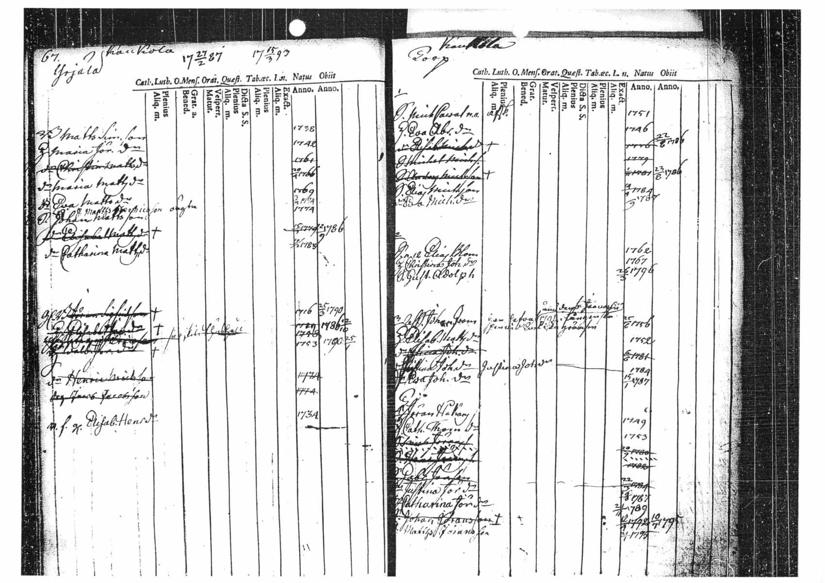 [ ../kirjat/Kirkonkirjat/tammela/ikakirja_1780-1796_tk518/kuvat/35.jpg ]