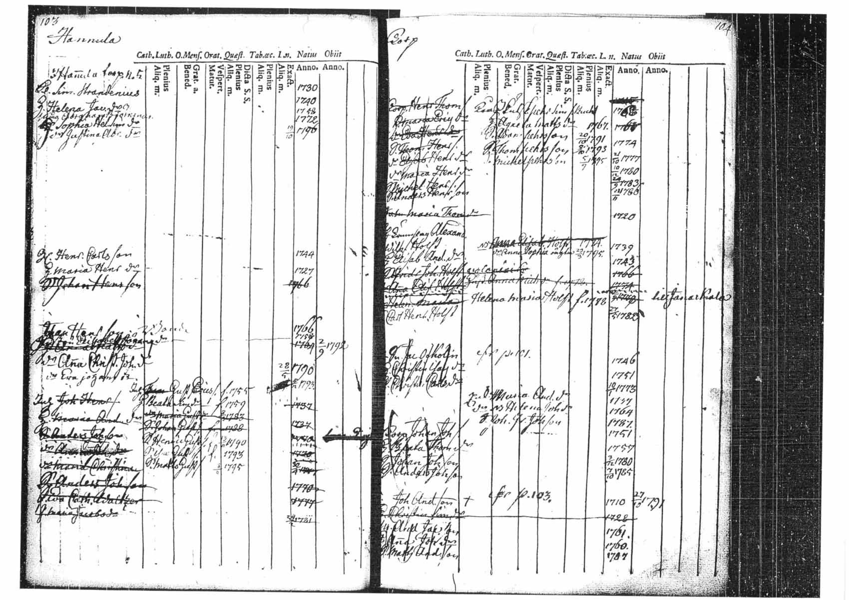 [ ../kirjat/Kirkonkirjat/tammela/ikakirja_1780-1796_tk518/kuvat/52.jpg ]
