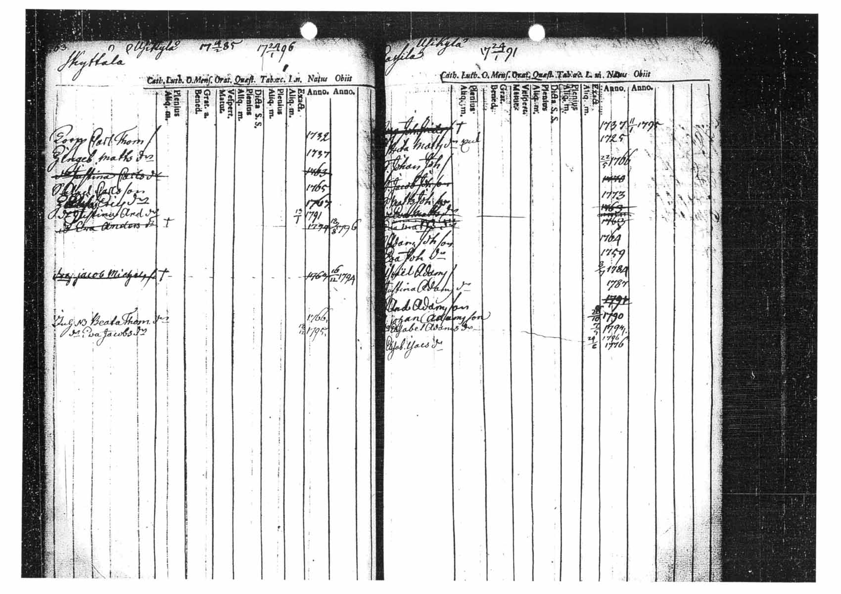 [ ../kirjat/Kirkonkirjat/tammela/ikakirja_1780-1796_tk518/kuvat/82.jpg ]