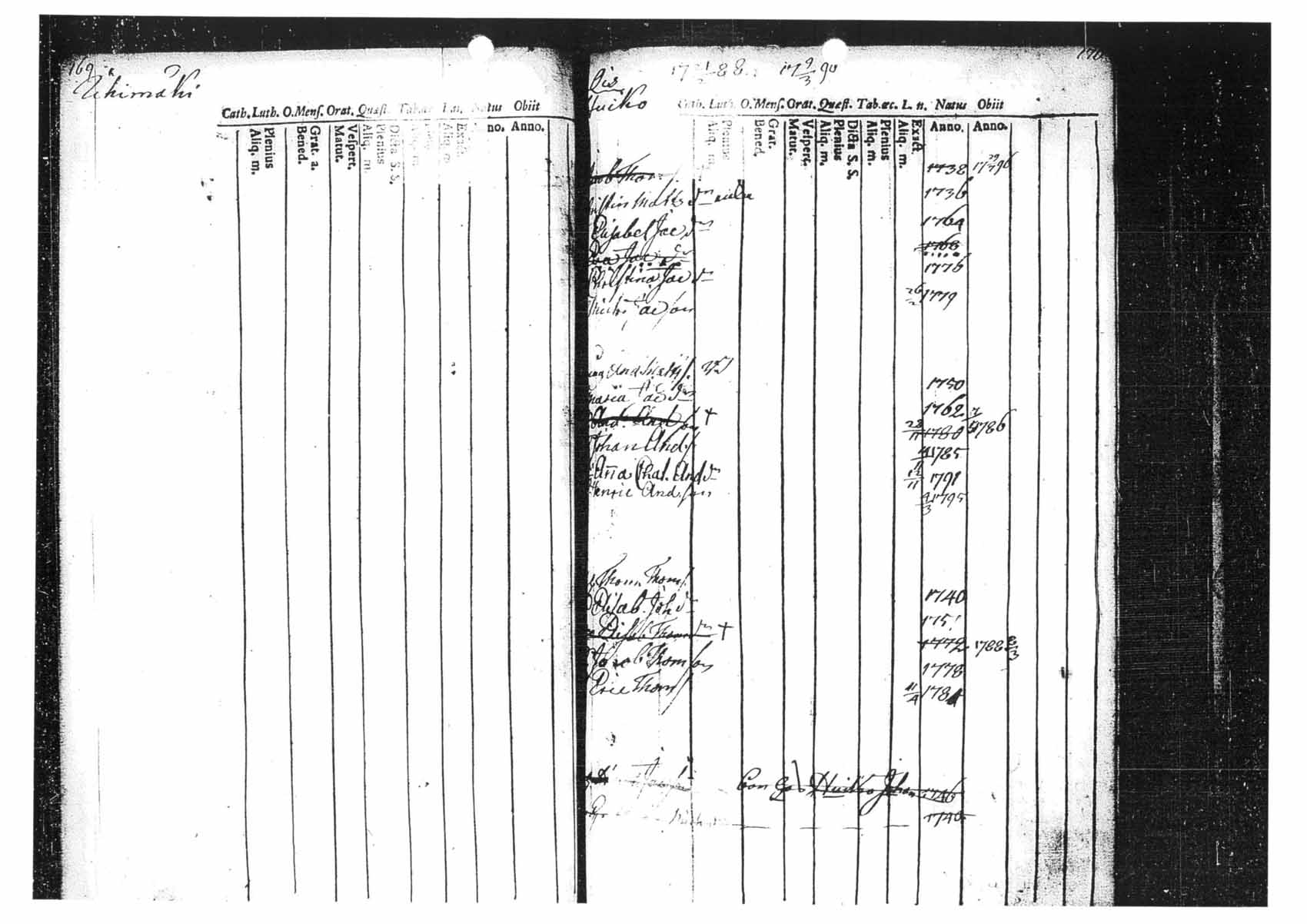 [ ../kirjat/Kirkonkirjat/tammela/ikakirja_1780-1796_tk518/kuvat/85.jpg ]