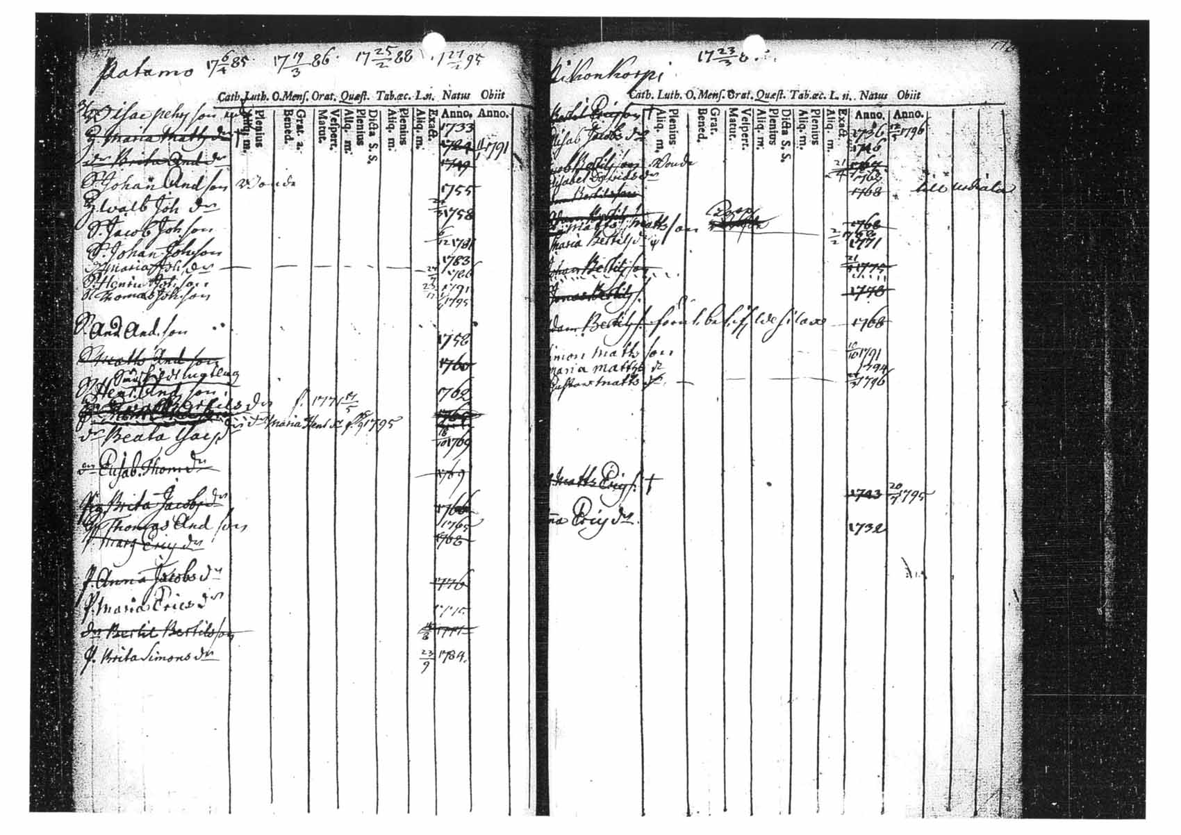 [ ../kirjat/Kirkonkirjat/tammela/ikakirja_1780-1796_tk518/kuvat/89.jpg ]