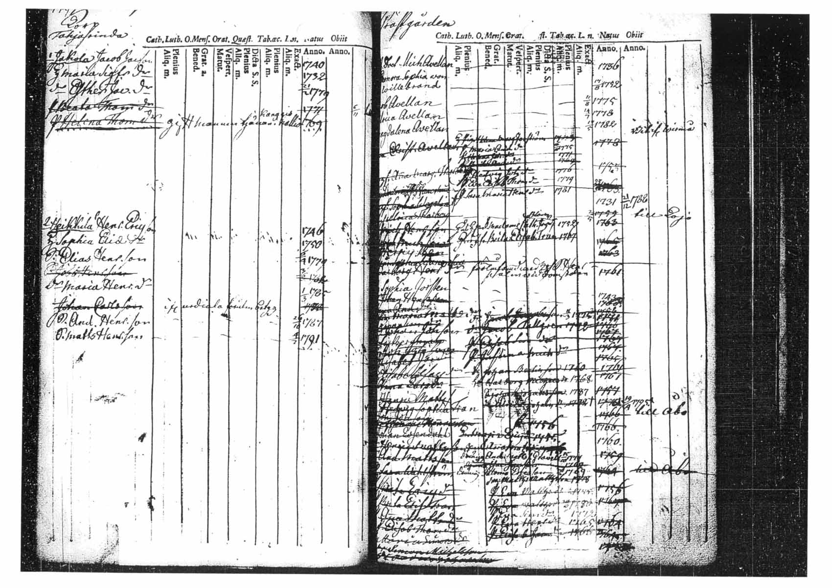 [ ../kirjat/Kirkonkirjat/tammela/ikakirja_1780-1796_tk518/kuvat/90.jpg ]