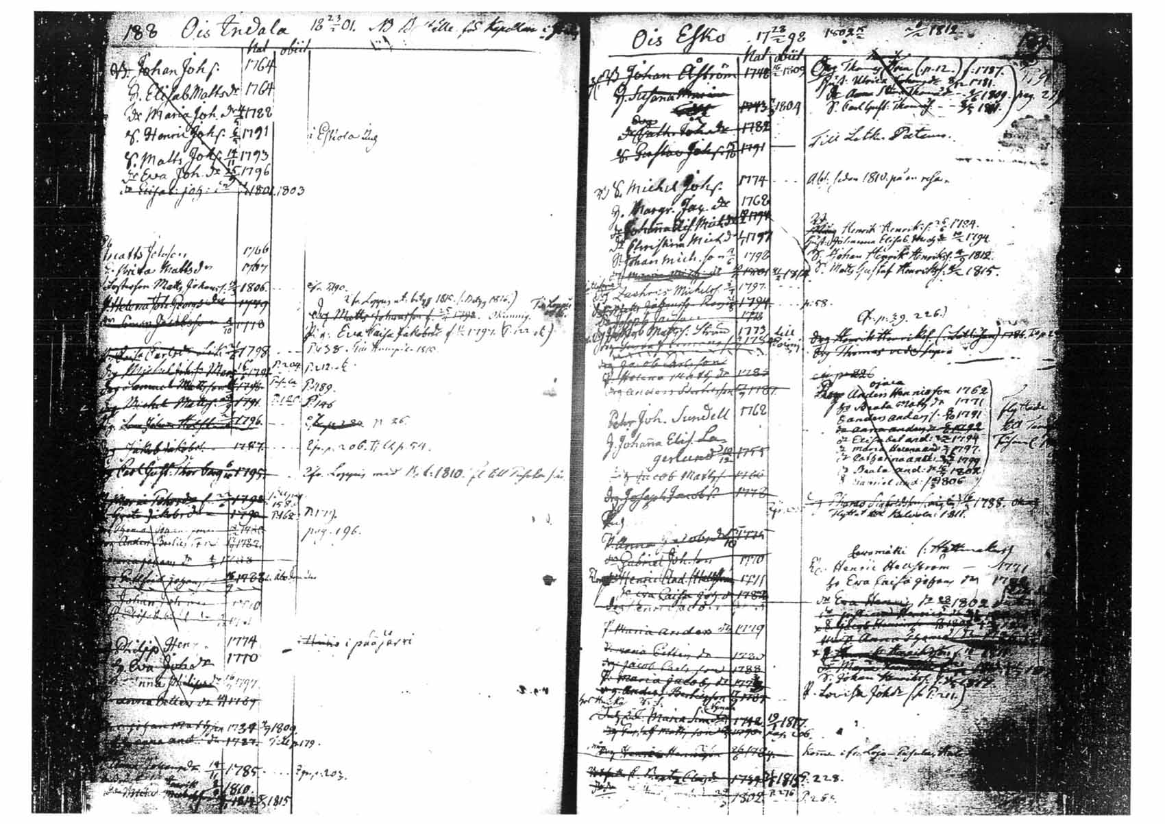 [ ../kirjat/Kirkonkirjat/tammela/ikakirja_1796-1817_tk518-519/kuvat/106.jpg ]
