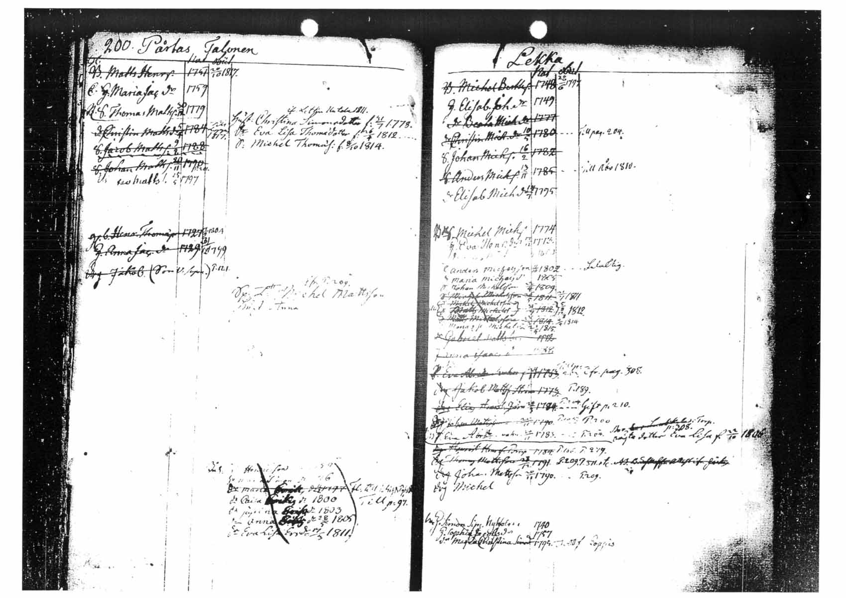 [ ../kirjat/Kirkonkirjat/tammela/ikakirja_1796-1817_tk518-519/kuvat/116.jpg ]