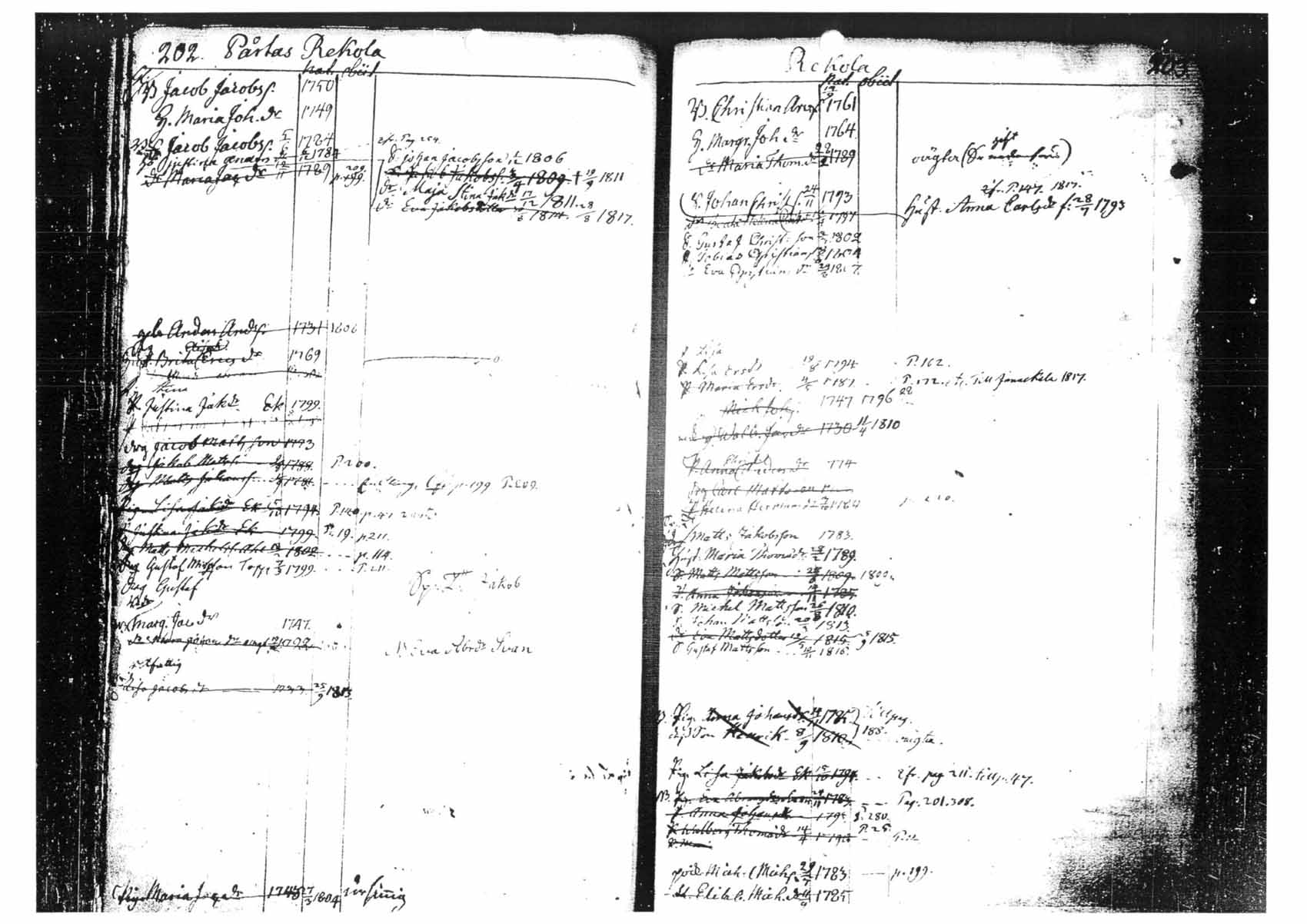 [ ../kirjat/Kirkonkirjat/tammela/ikakirja_1796-1817_tk518-519/kuvat/117.jpg ]