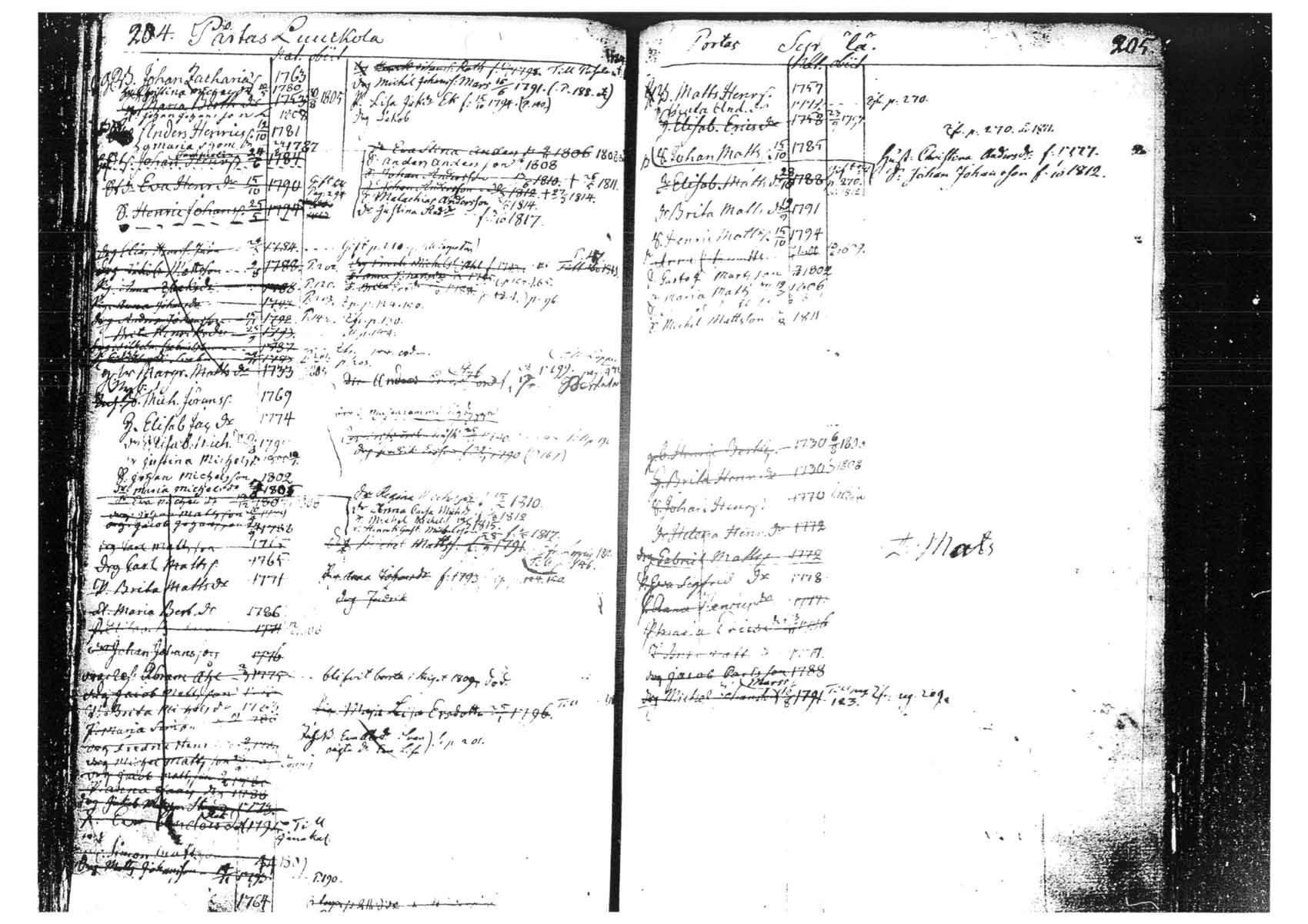 [ ../kirjat/Kirkonkirjat/tammela/ikakirja_1796-1817_tk518-519/kuvat/118.jpg ]