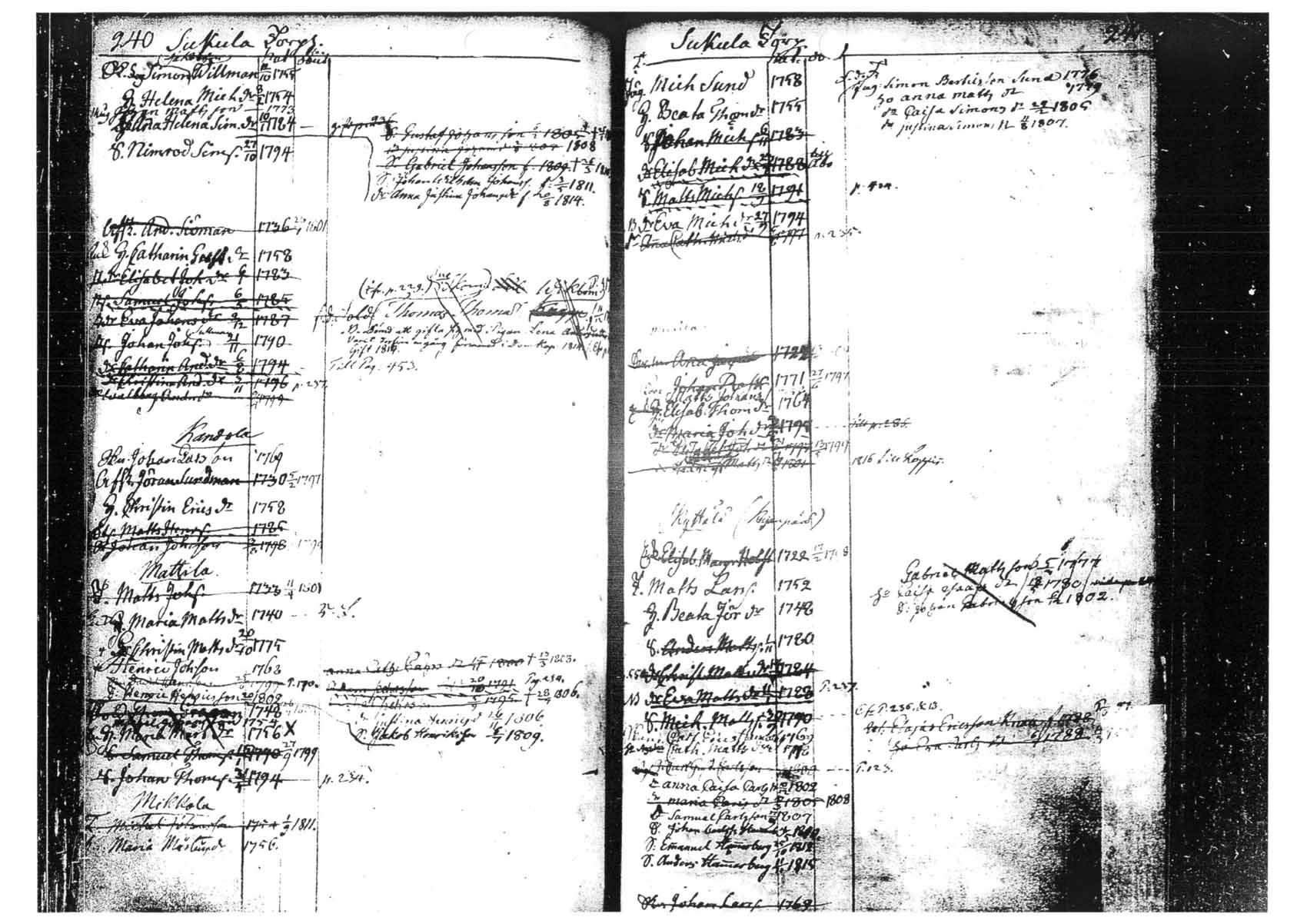 [ ../kirjat/Kirkonkirjat/tammela/ikakirja_1796-1817_tk518-519/kuvat/139.jpg ]