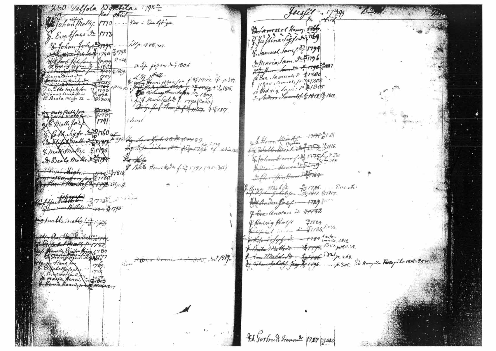 [ ../kirjat/Kirkonkirjat/tammela/ikakirja_1796-1817_tk518-519/kuvat/150.jpg ]