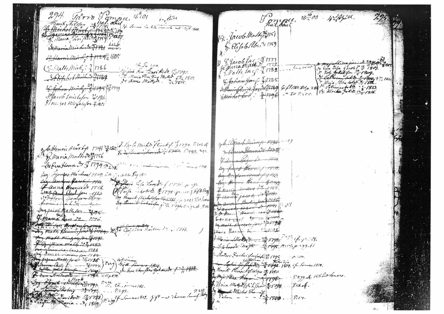 [ ../kirjat/Kirkonkirjat/tammela/ikakirja_1796-1817_tk518-519/kuvat/171.jpg ]
