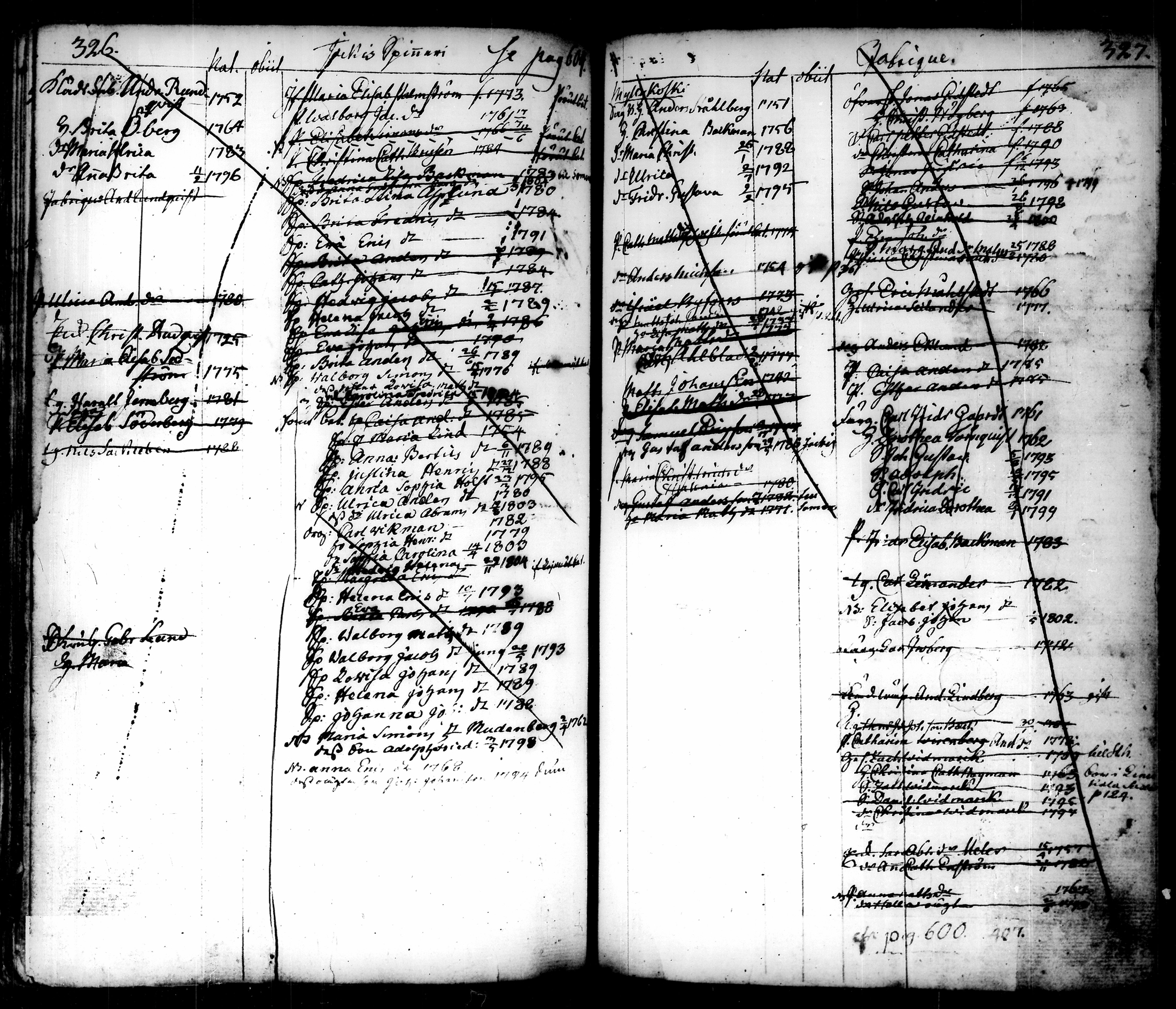 [ ../kirjat/Kirkonkirjat/tammela/ikakirja_1796-1817_tk518-519/kuvat/190.jpg ]