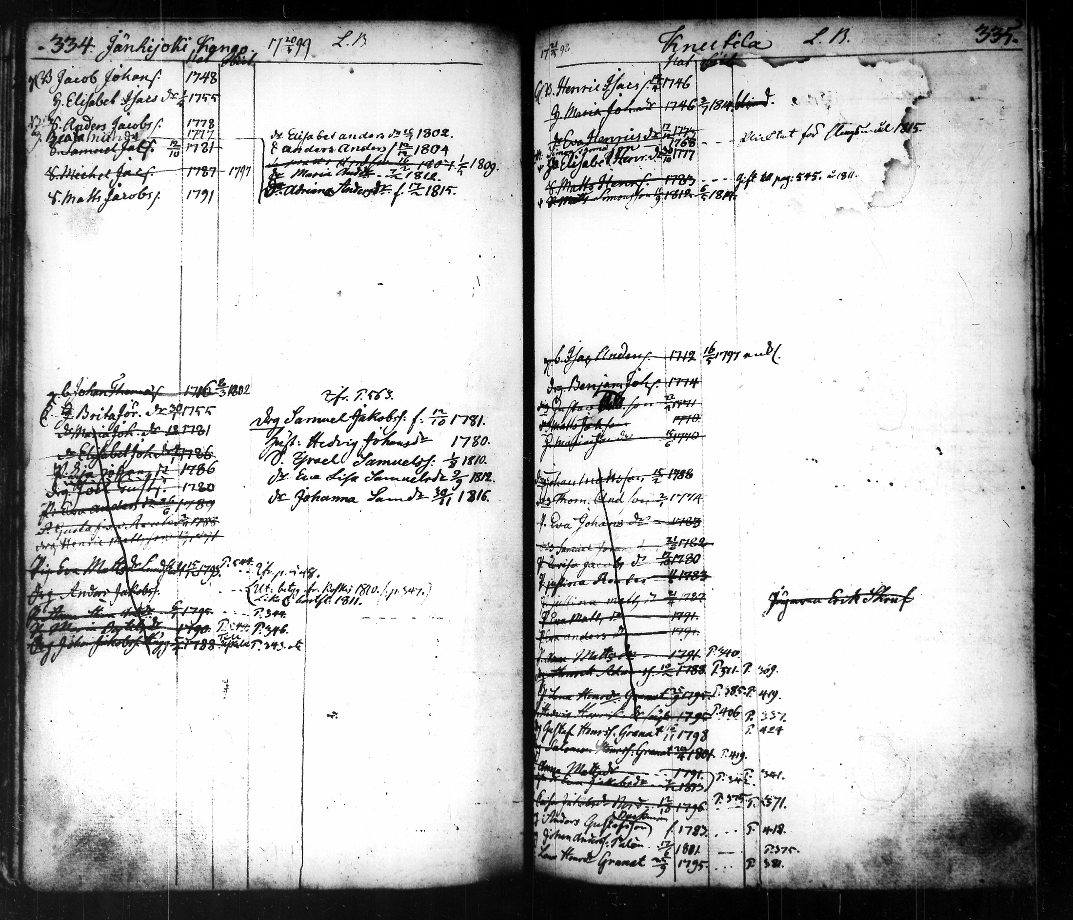 [ ../kirjat/Kirkonkirjat/tammela/ikakirja_1796-1817_tk518-519/kuvat/194.jpg ]