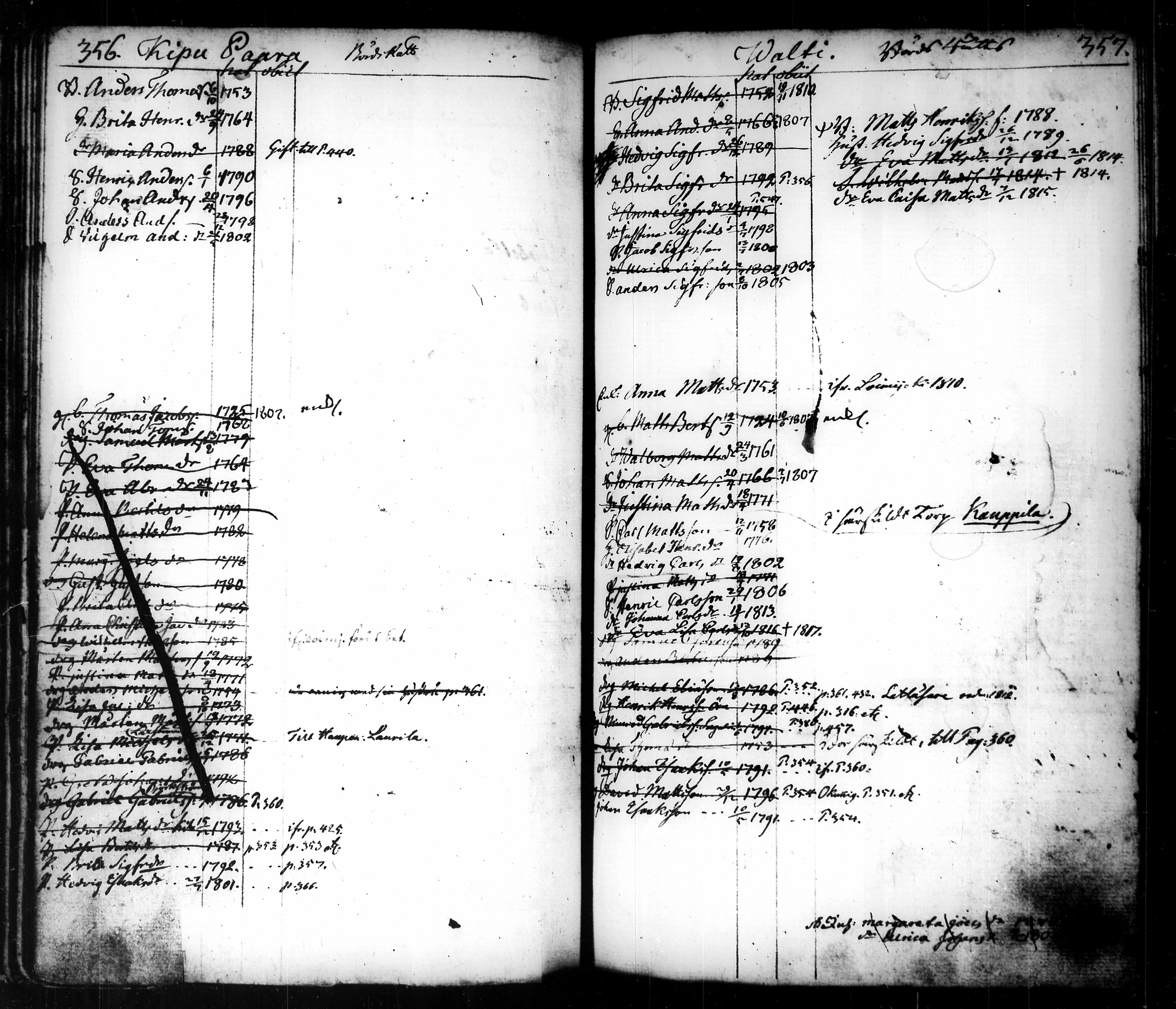 [ ../kirjat/Kirkonkirjat/tammela/ikakirja_1796-1817_tk518-519/kuvat/208.jpg ]