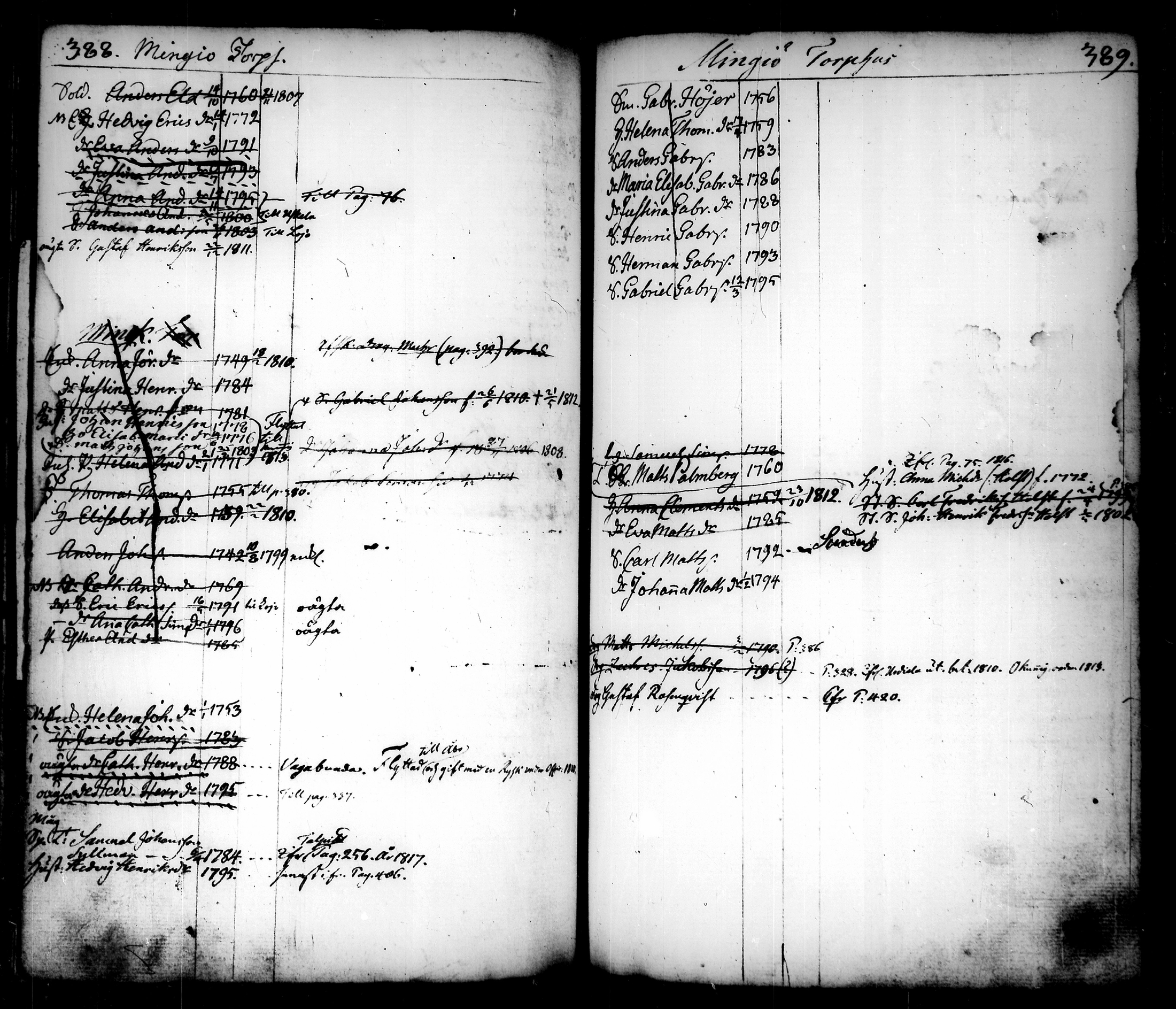 [ ../kirjat/Kirkonkirjat/tammela/ikakirja_1796-1817_tk518-519/kuvat/226.jpg ]