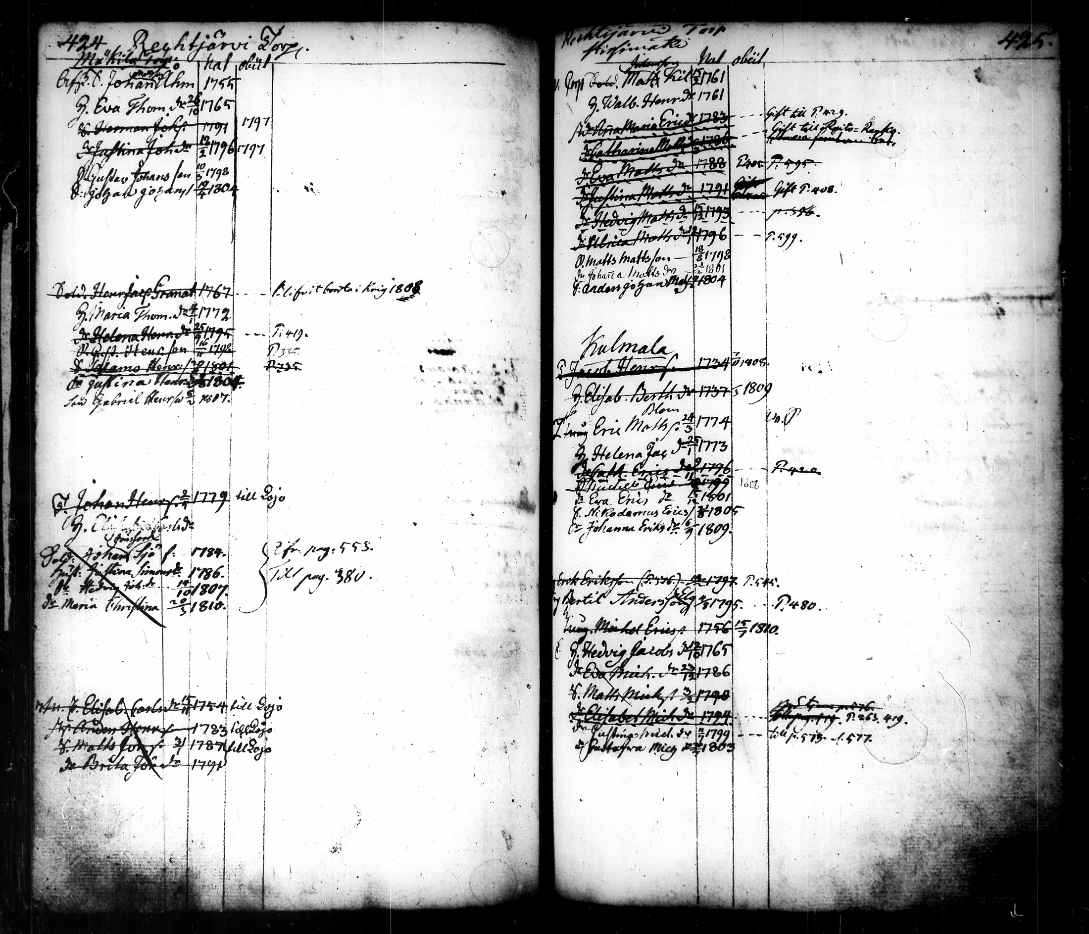 [ ../kirjat/Kirkonkirjat/tammela/ikakirja_1796-1817_tk518-519/kuvat/244.jpg ]