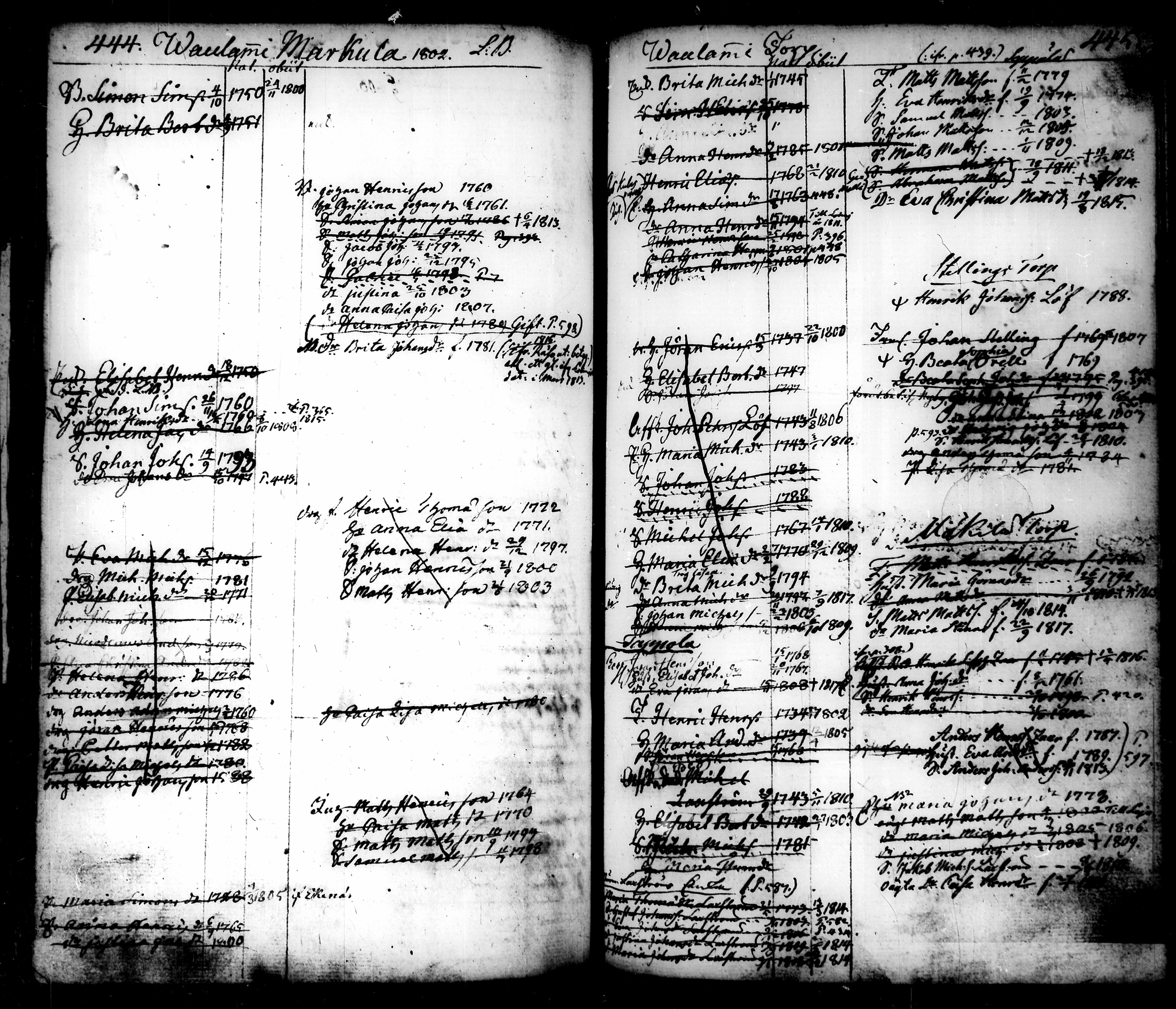 [ ../kirjat/Kirkonkirjat/tammela/ikakirja_1796-1817_tk518-519/kuvat/254.jpg ]