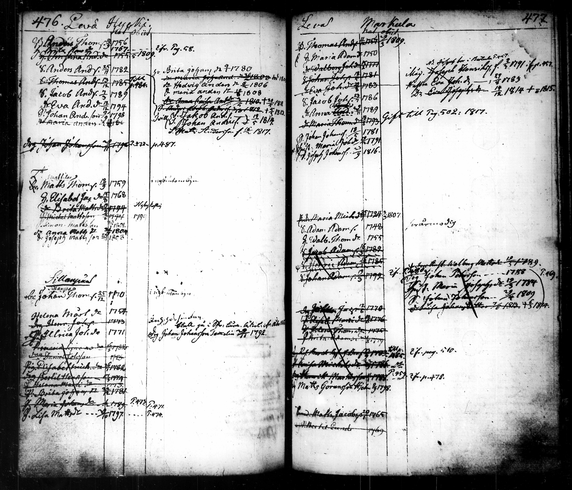 [ ../kirjat/Kirkonkirjat/tammela/ikakirja_1796-1817_tk518-519/kuvat/271.jpg ]