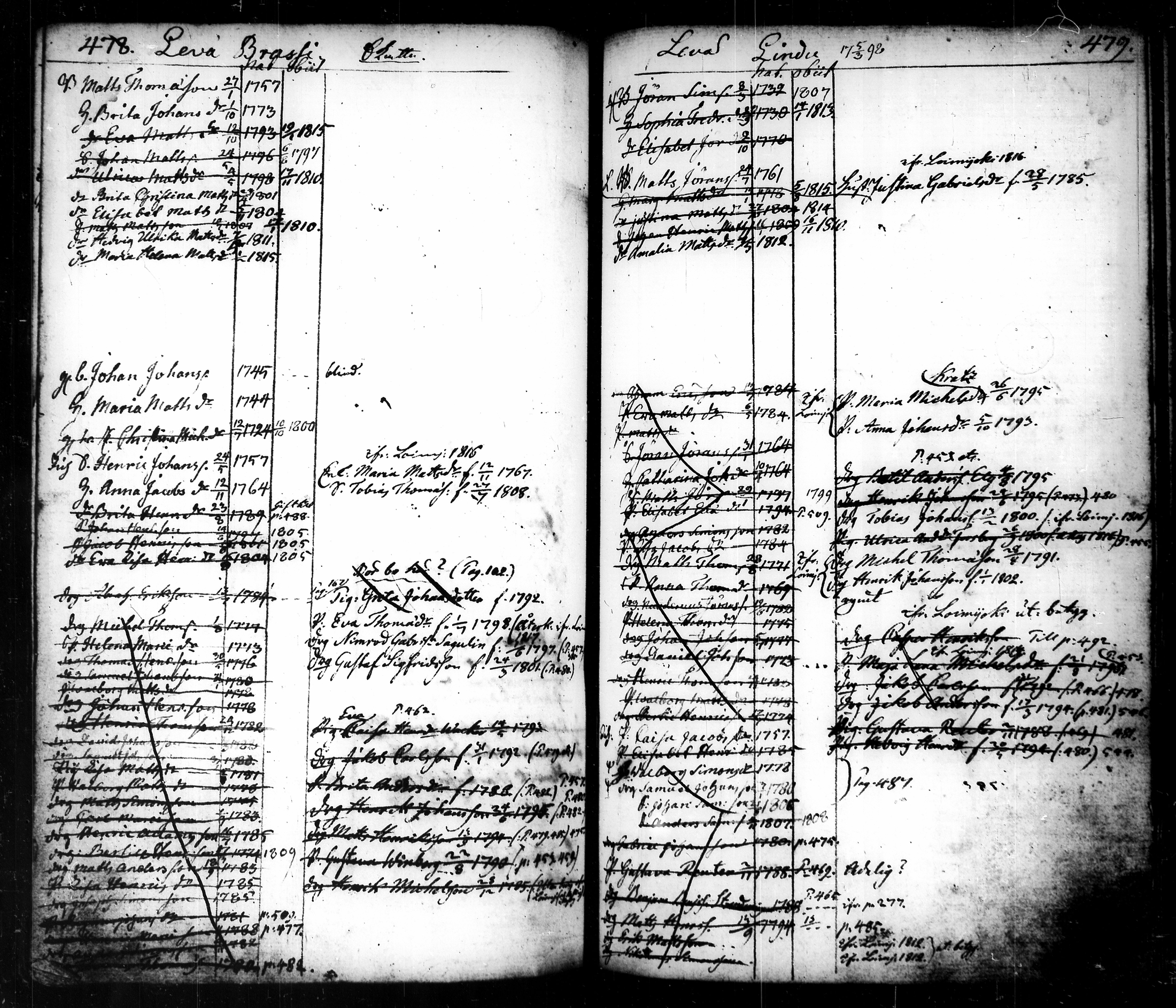 [ ../kirjat/Kirkonkirjat/tammela/ikakirja_1796-1817_tk518-519/kuvat/272.jpg ]