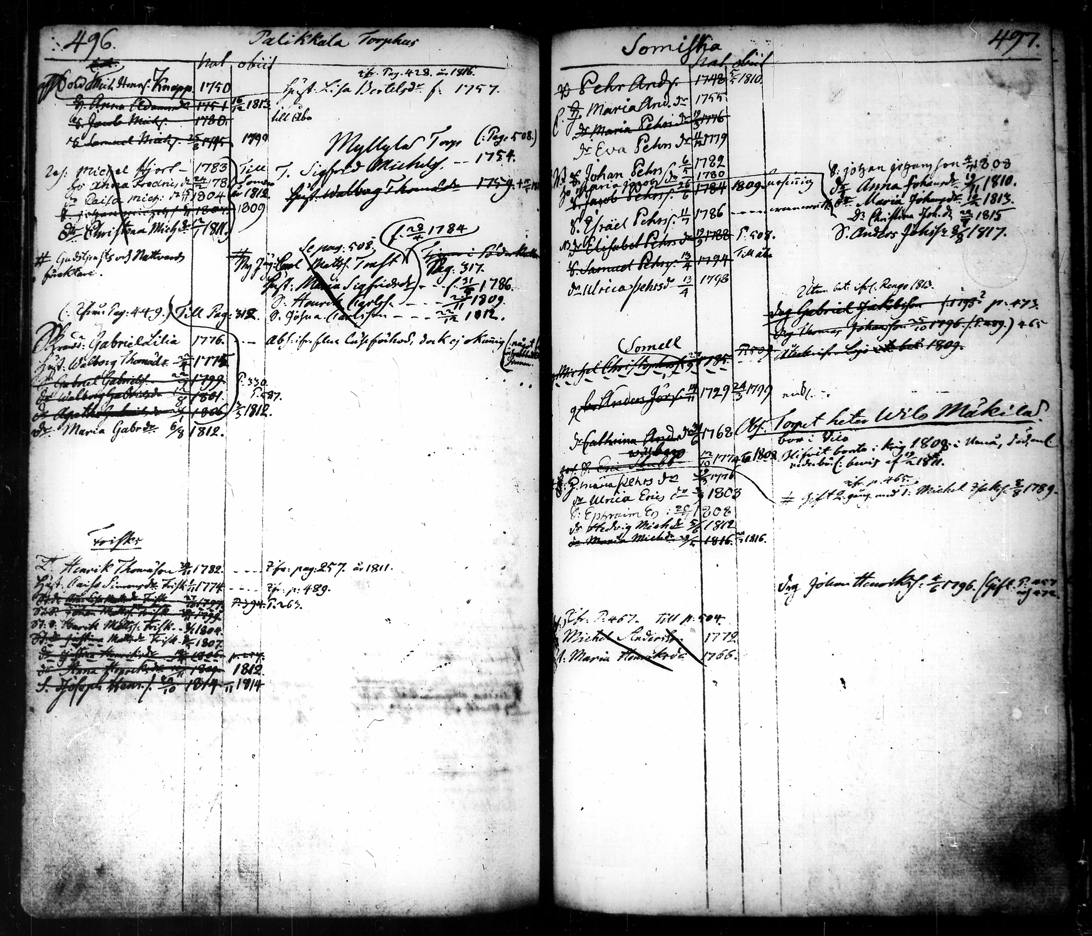 [ ../kirjat/Kirkonkirjat/tammela/ikakirja_1796-1817_tk518-519/kuvat/282.jpg ]