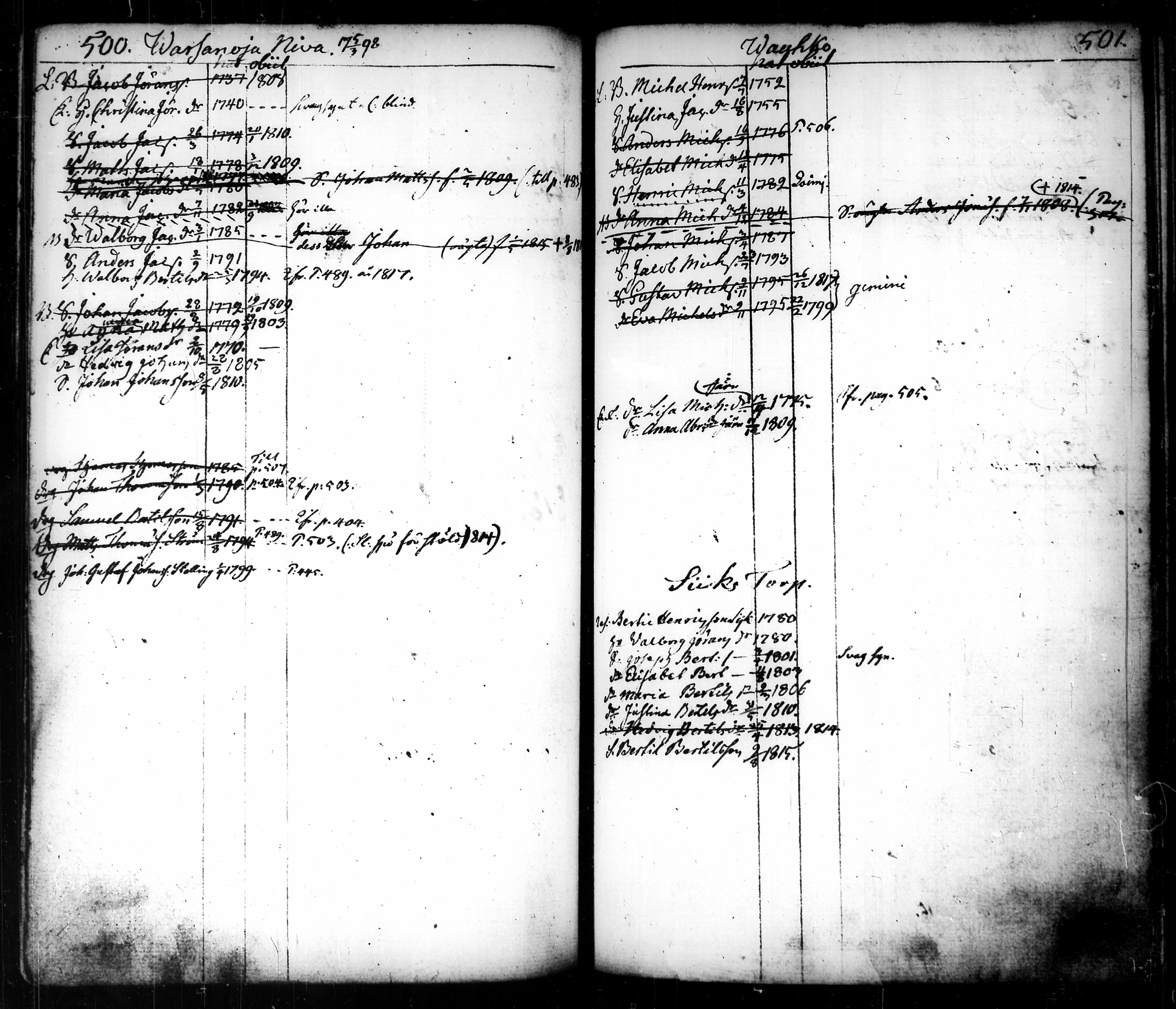 [ ../kirjat/Kirkonkirjat/tammela/ikakirja_1796-1817_tk518-519/kuvat/284.jpg ]