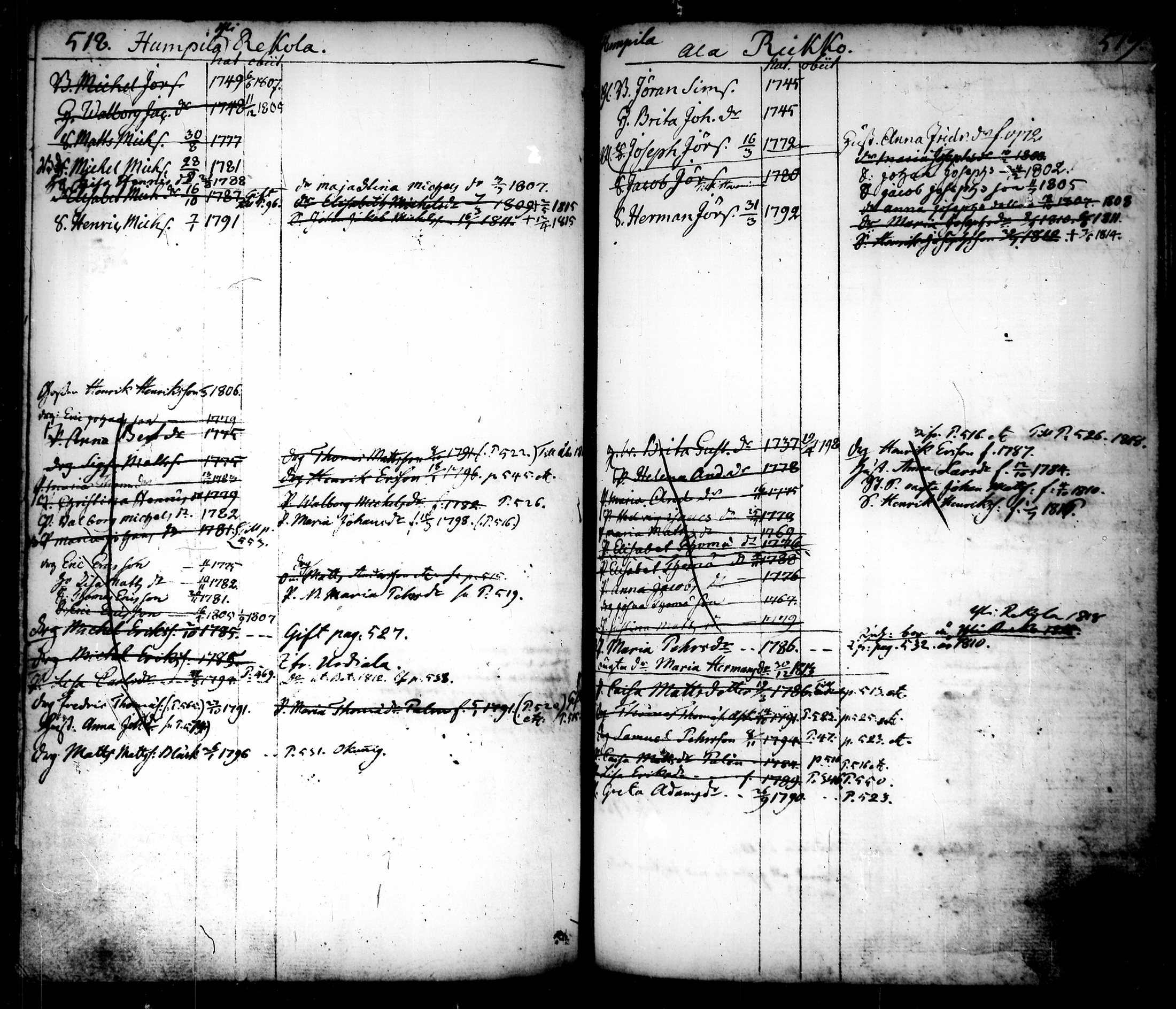 [ ../kirjat/Kirkonkirjat/tammela/ikakirja_1796-1817_tk518-519/kuvat/293.jpg ]