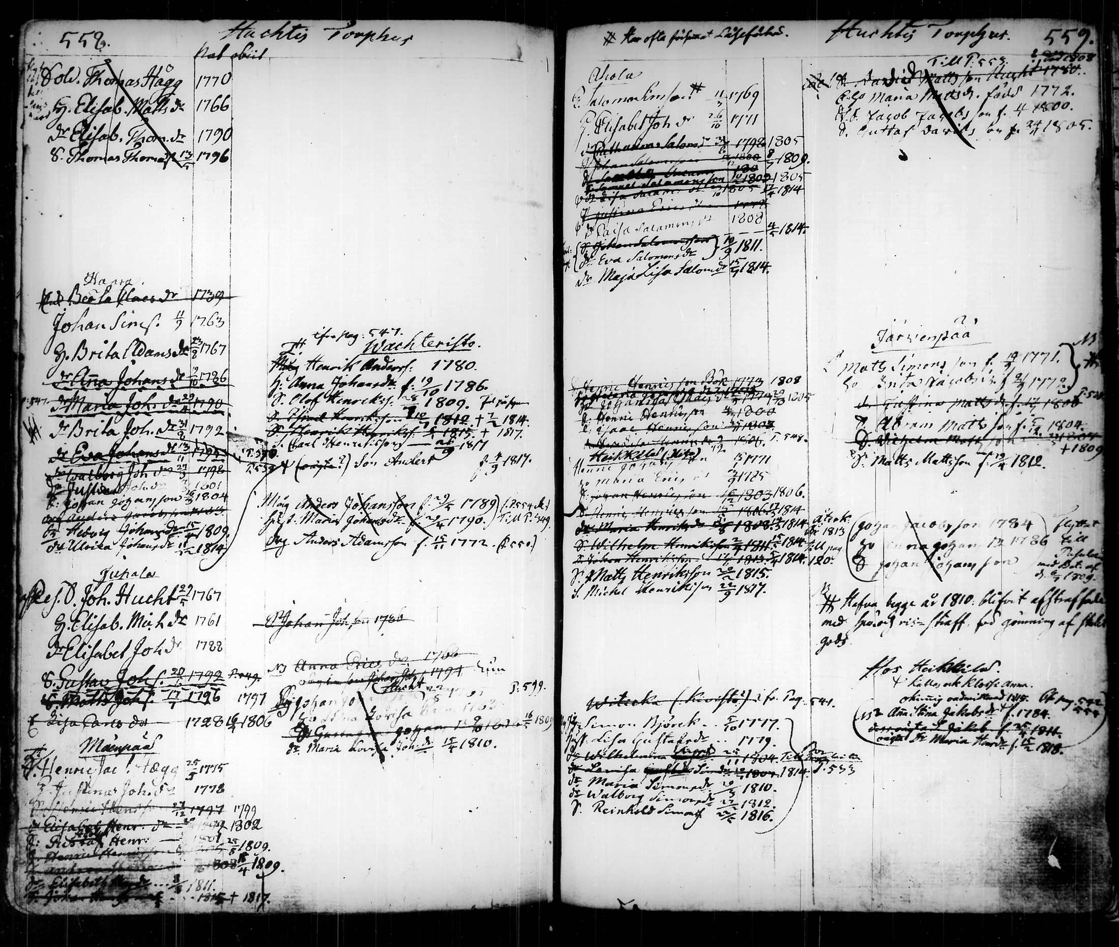 [ ../kirjat/Kirkonkirjat/tammela/ikakirja_1796-1817_tk518-519/kuvat/319.jpg ]