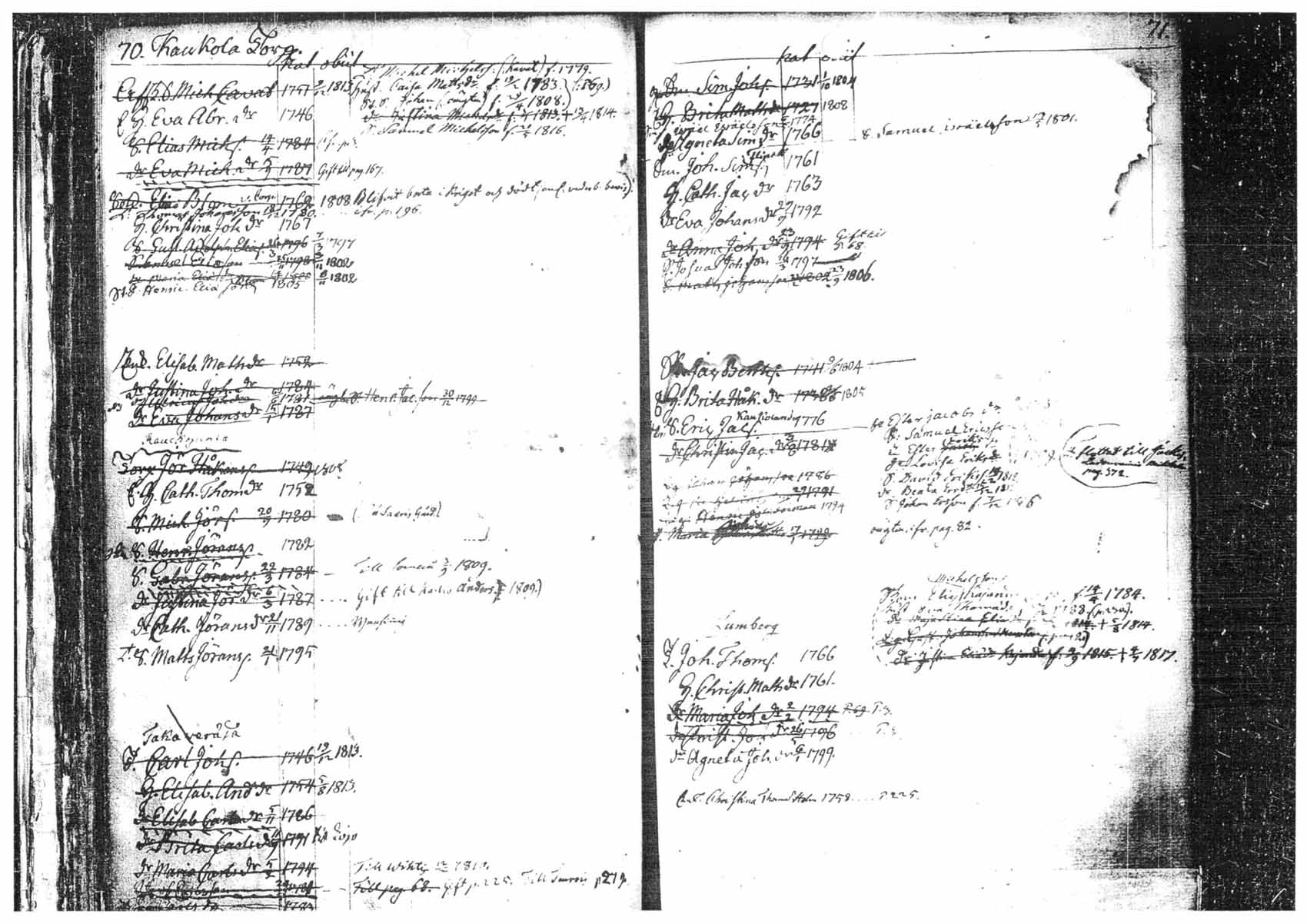 [ ../kirjat/Kirkonkirjat/tammela/ikakirja_1796-1817_tk518-519/kuvat/38.jpg ]