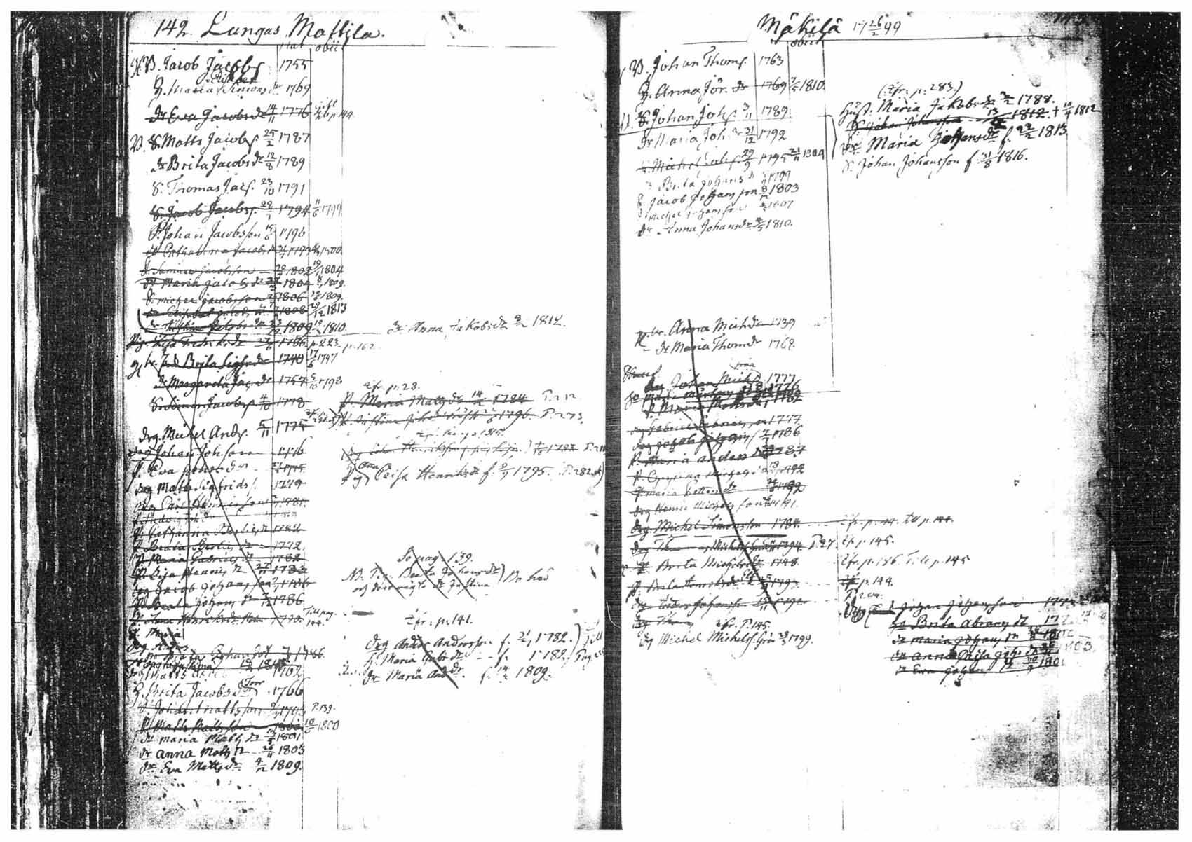 [ ../kirjat/Kirkonkirjat/tammela/ikakirja_1796-1817_tk518-519/kuvat/80.jpg ]