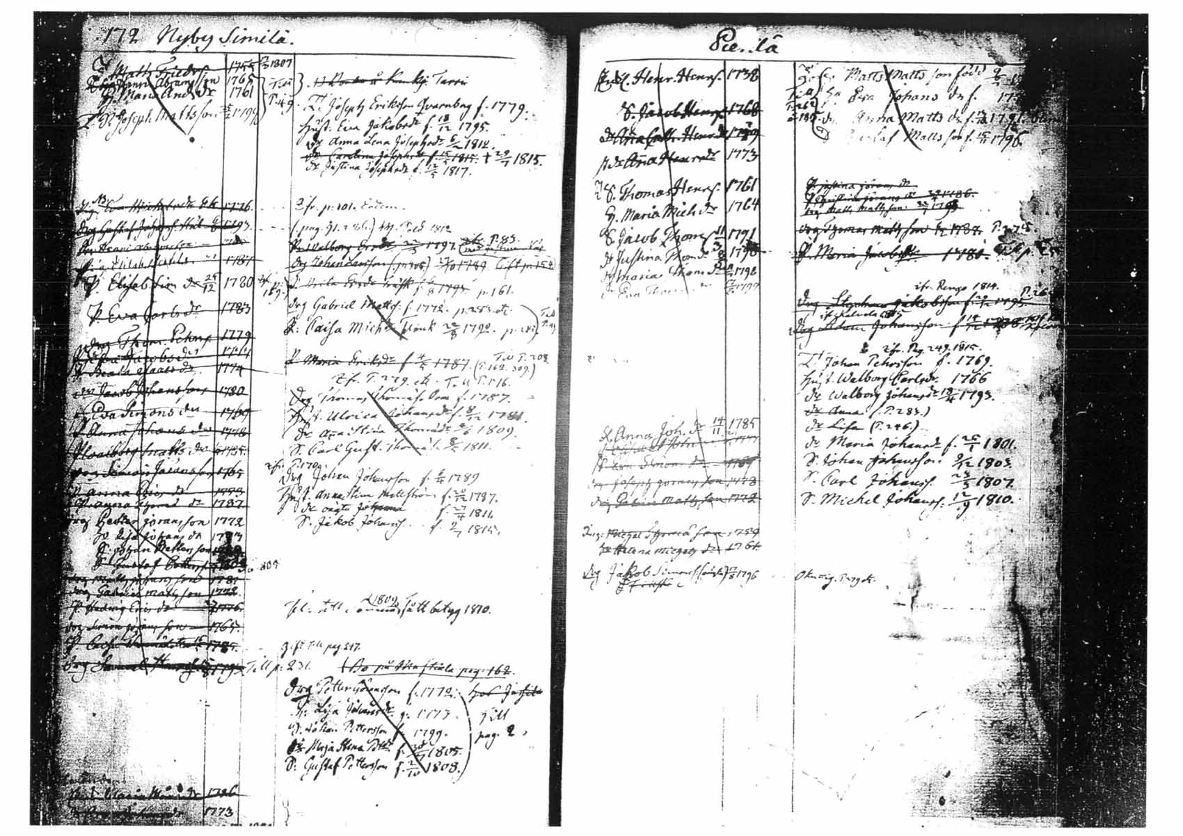 [ ../kirjat/Kirkonkirjat/tammela/ikakirja_1796-1817_tk518-519/kuvat/98.jpg ]