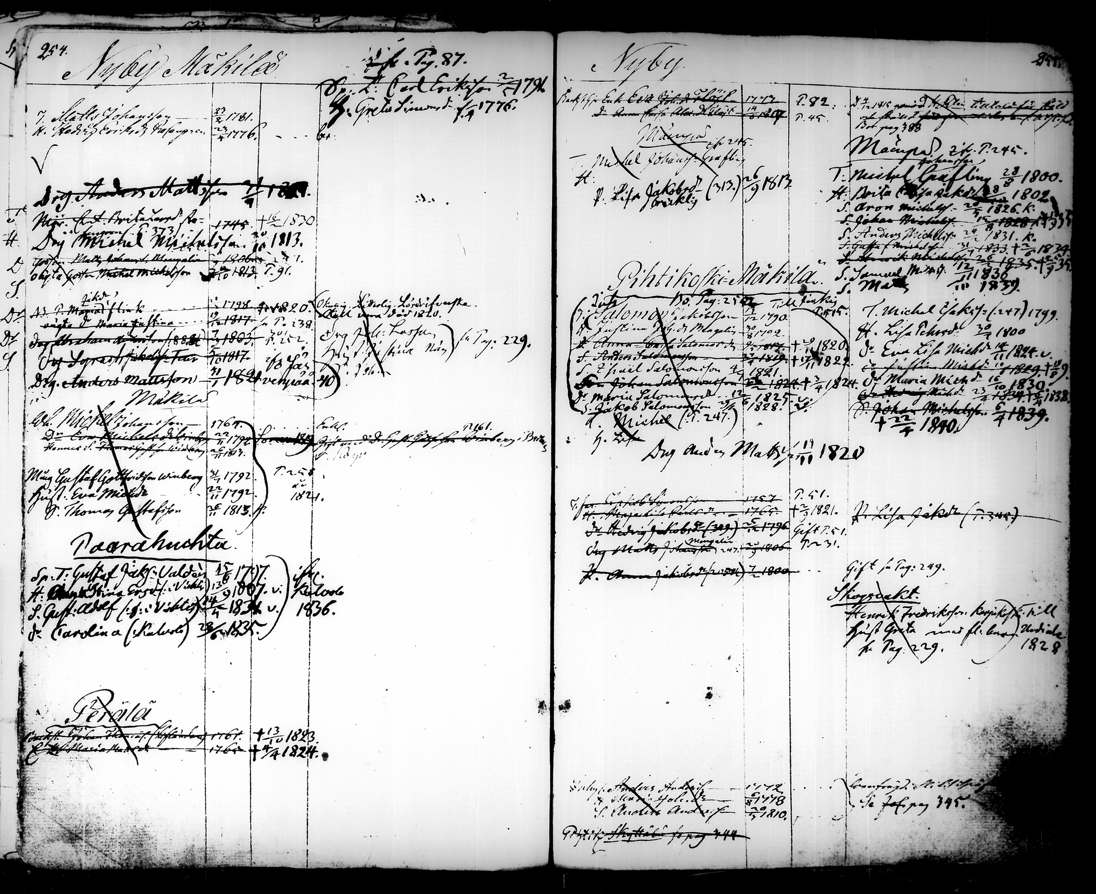 [ ../kirjat/Kirkonkirjat/tammela/ikakirja_1817-1840_tk519/kuvat/184.jpg ]