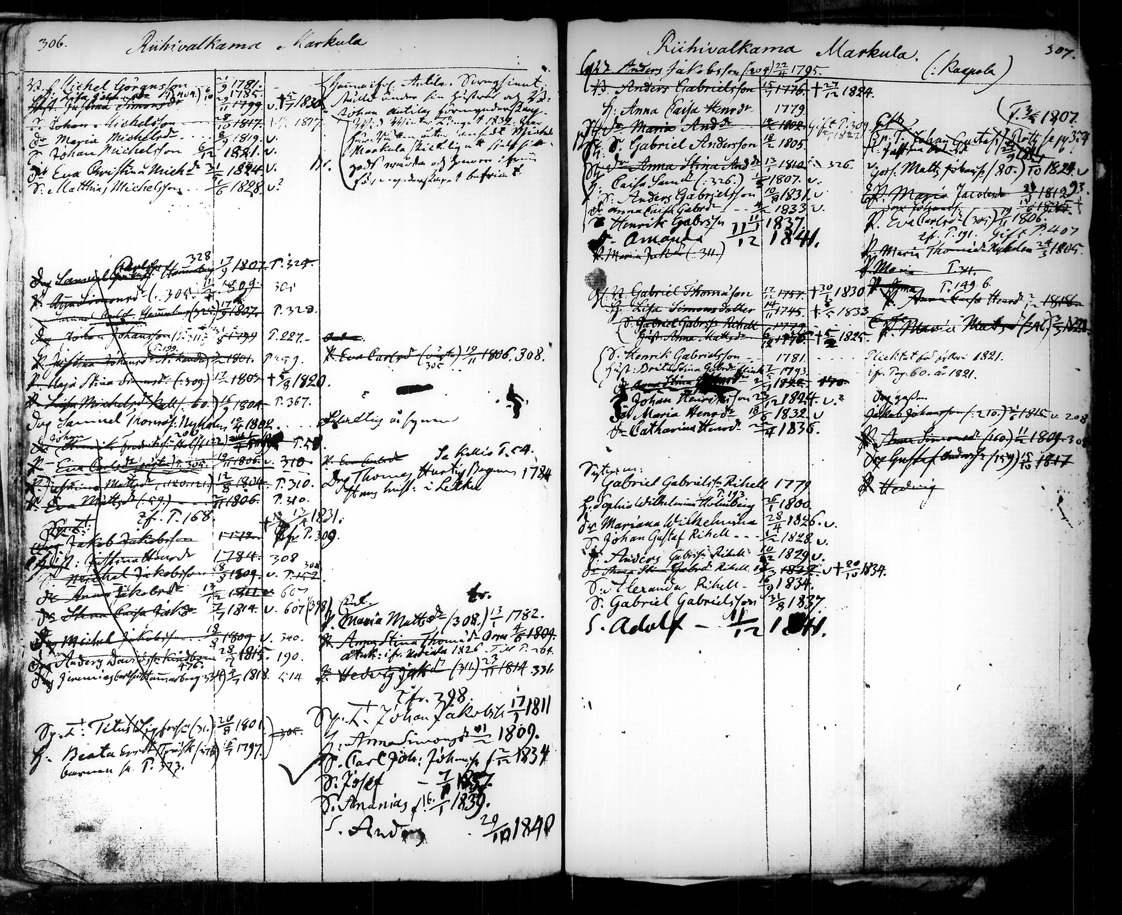 [ ../kirjat/Kirkonkirjat/tammela/ikakirja_1817-1840_tk519/kuvat/215.jpg ]